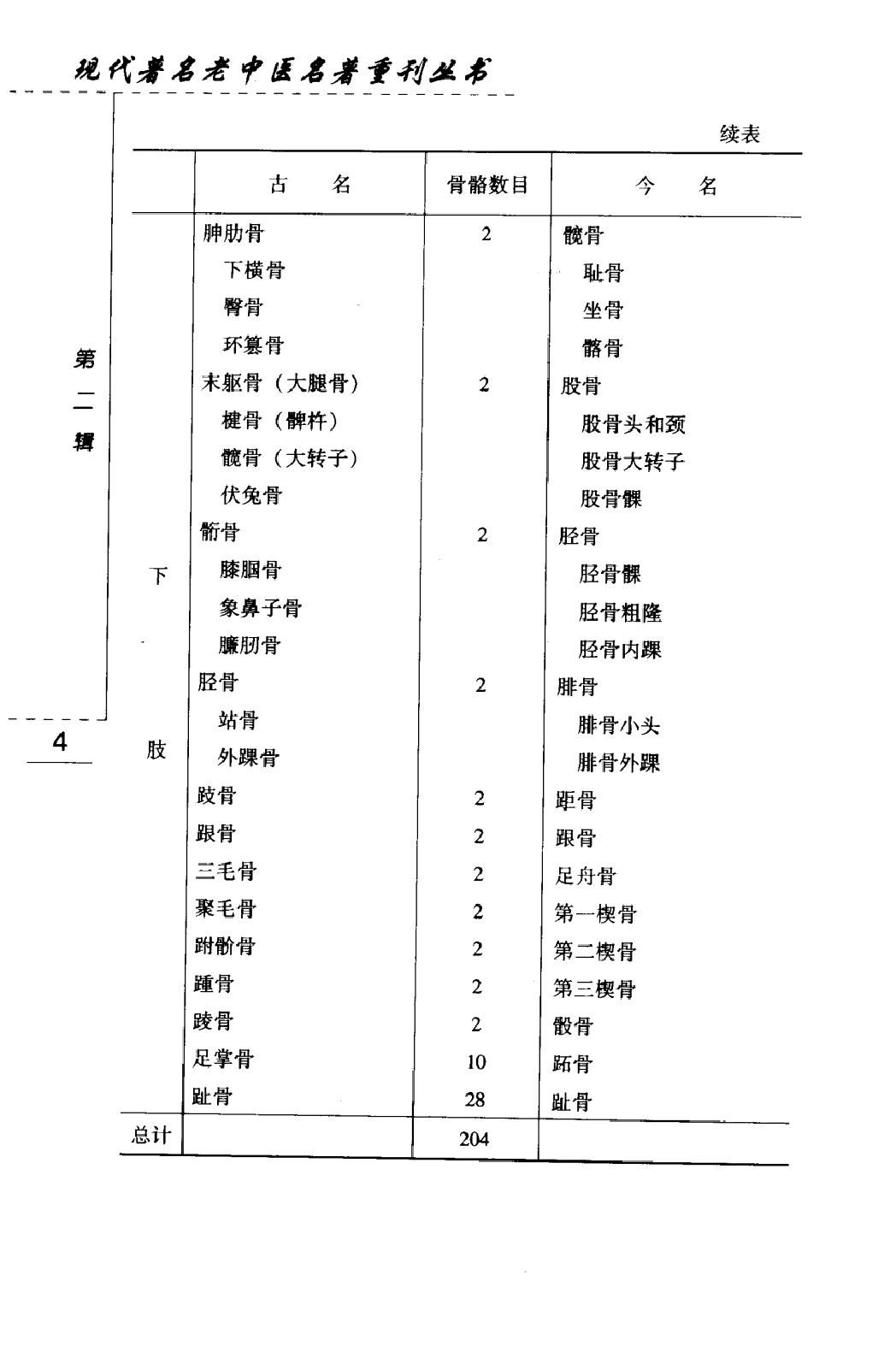 刘寿山正骨经验（高清版）(1).pdf_第19页