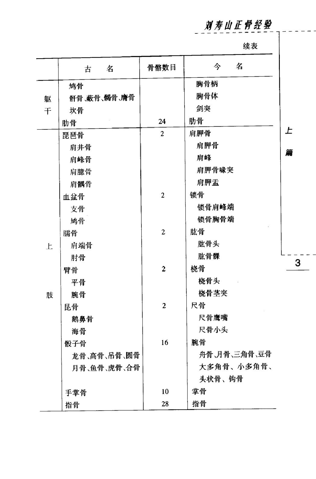 刘寿山正骨经验（高清版）(1).pdf_第18页