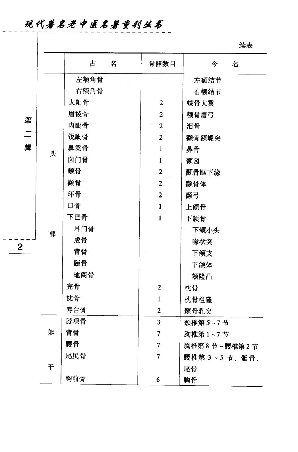 刘寿山正骨经验（高清版）.pdf_第17页