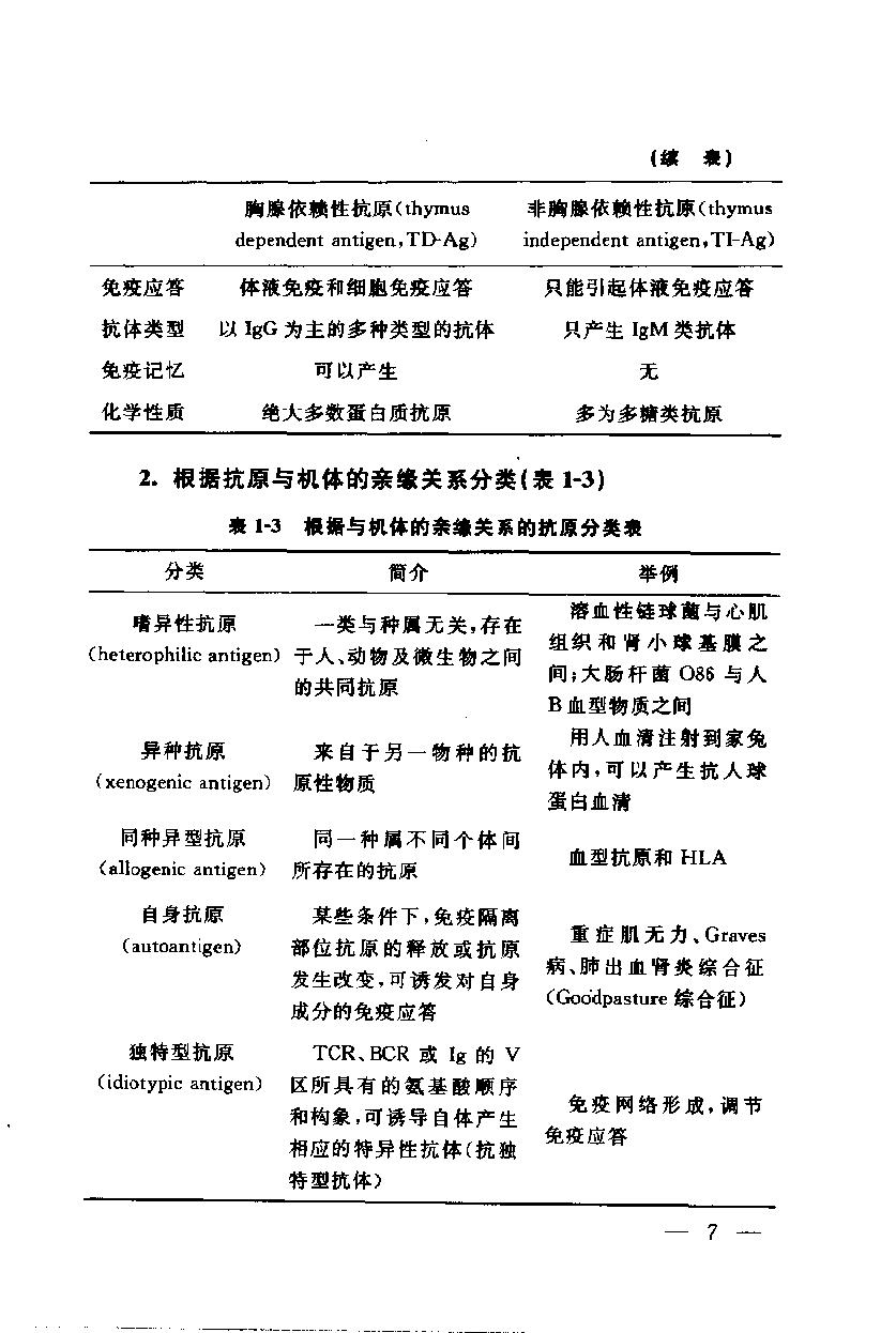 协和听课笔记－免疫学.pdf_第17页