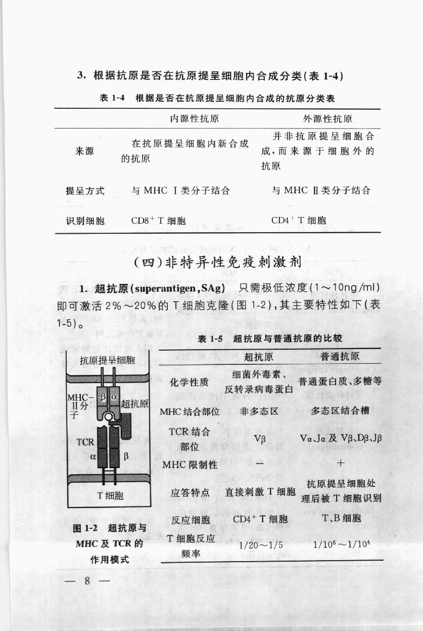 协和听课笔记－免疫学.pdf_第18页