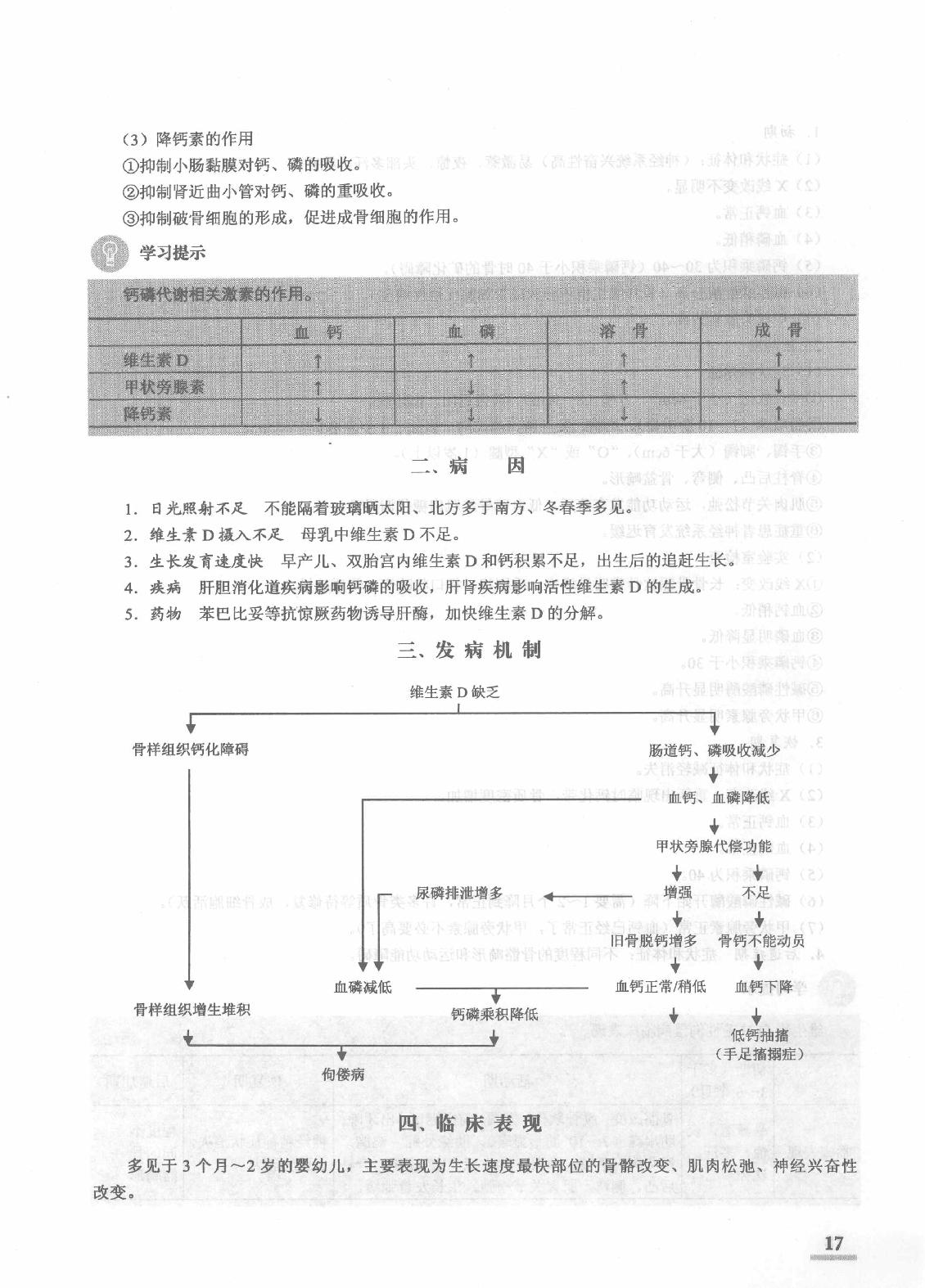 协和听课笔记：儿科学.pdf_第25页