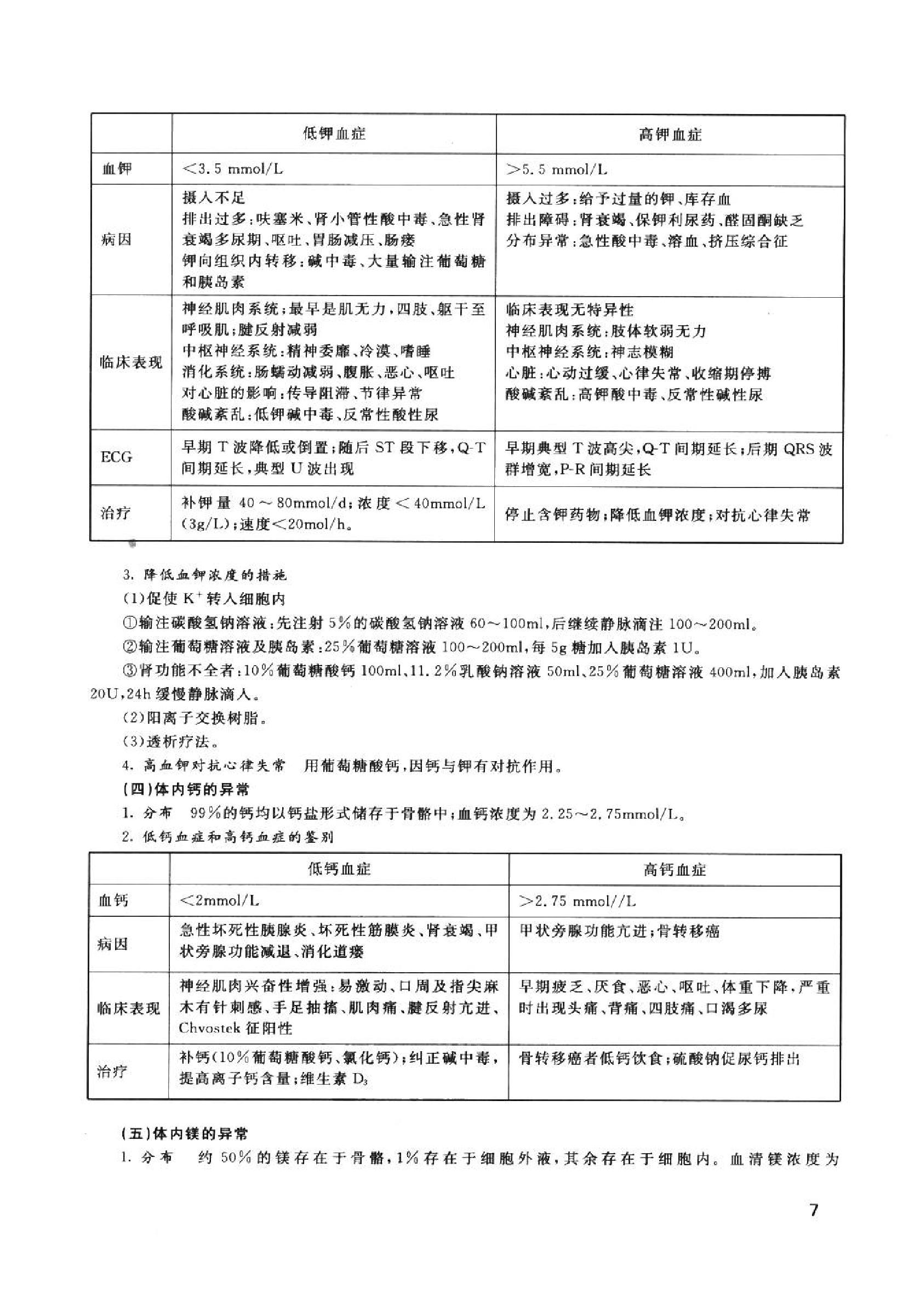 协和听课笔记：外科学.pdf_第15页