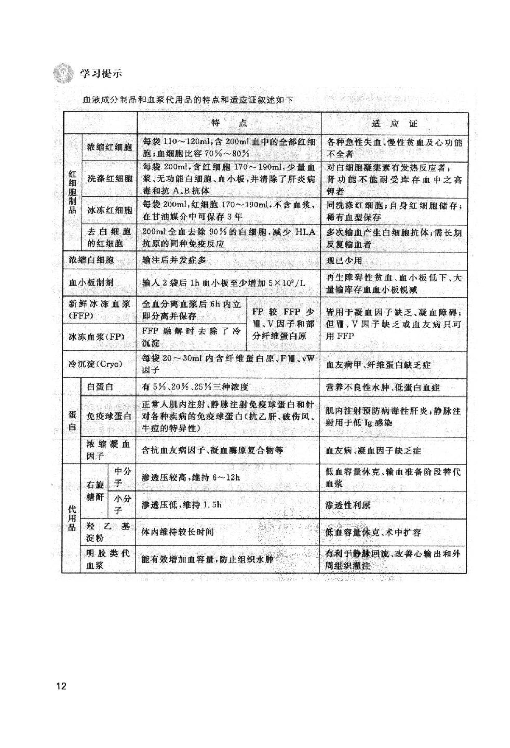 协和听课笔记：外科学.pdf_第20页