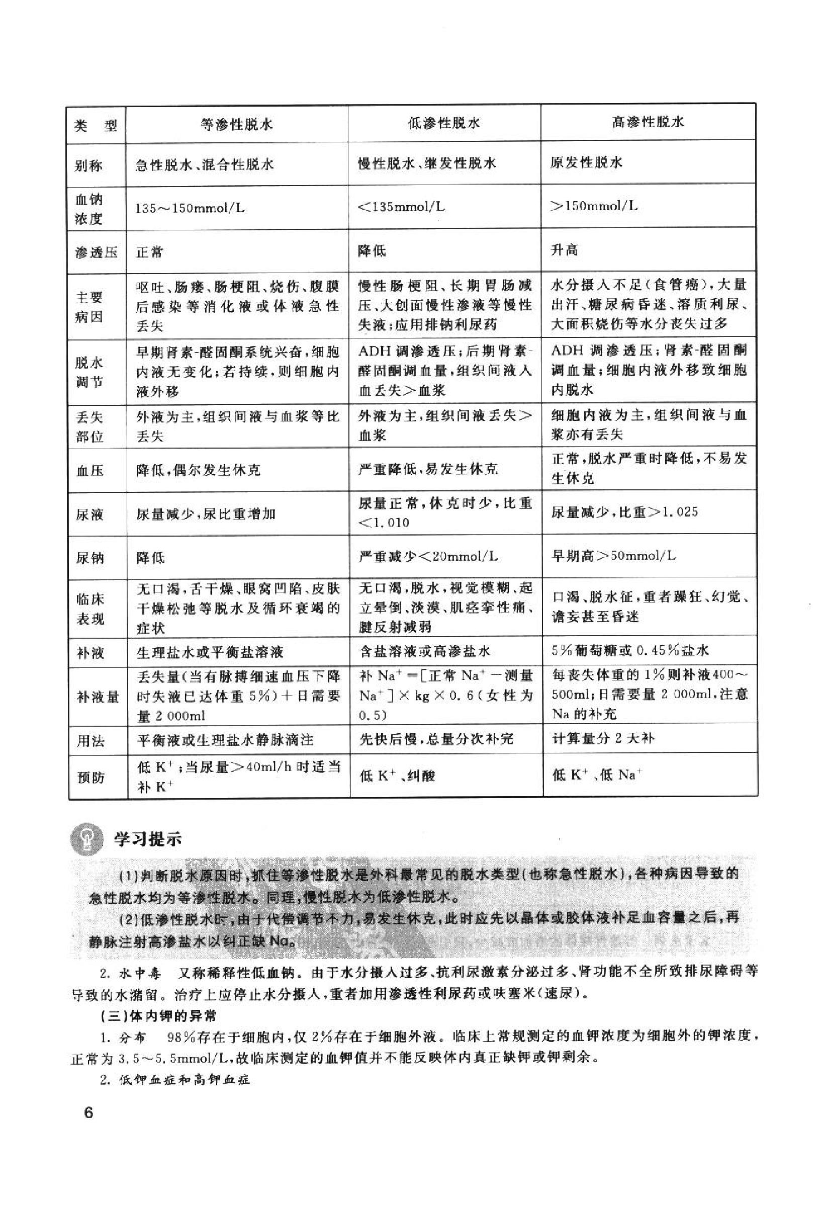 协和听课笔记：外科学.pdf_第14页