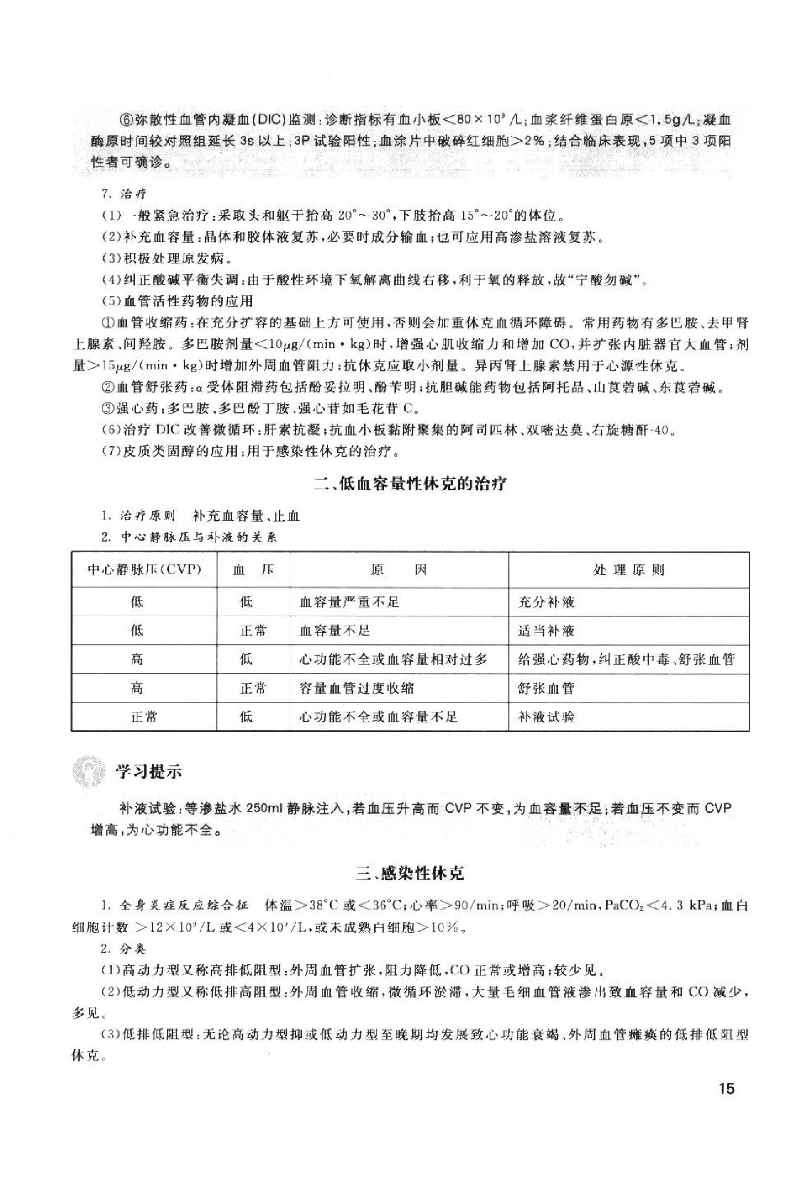 协和听课笔记：外科学.pdf_第23页