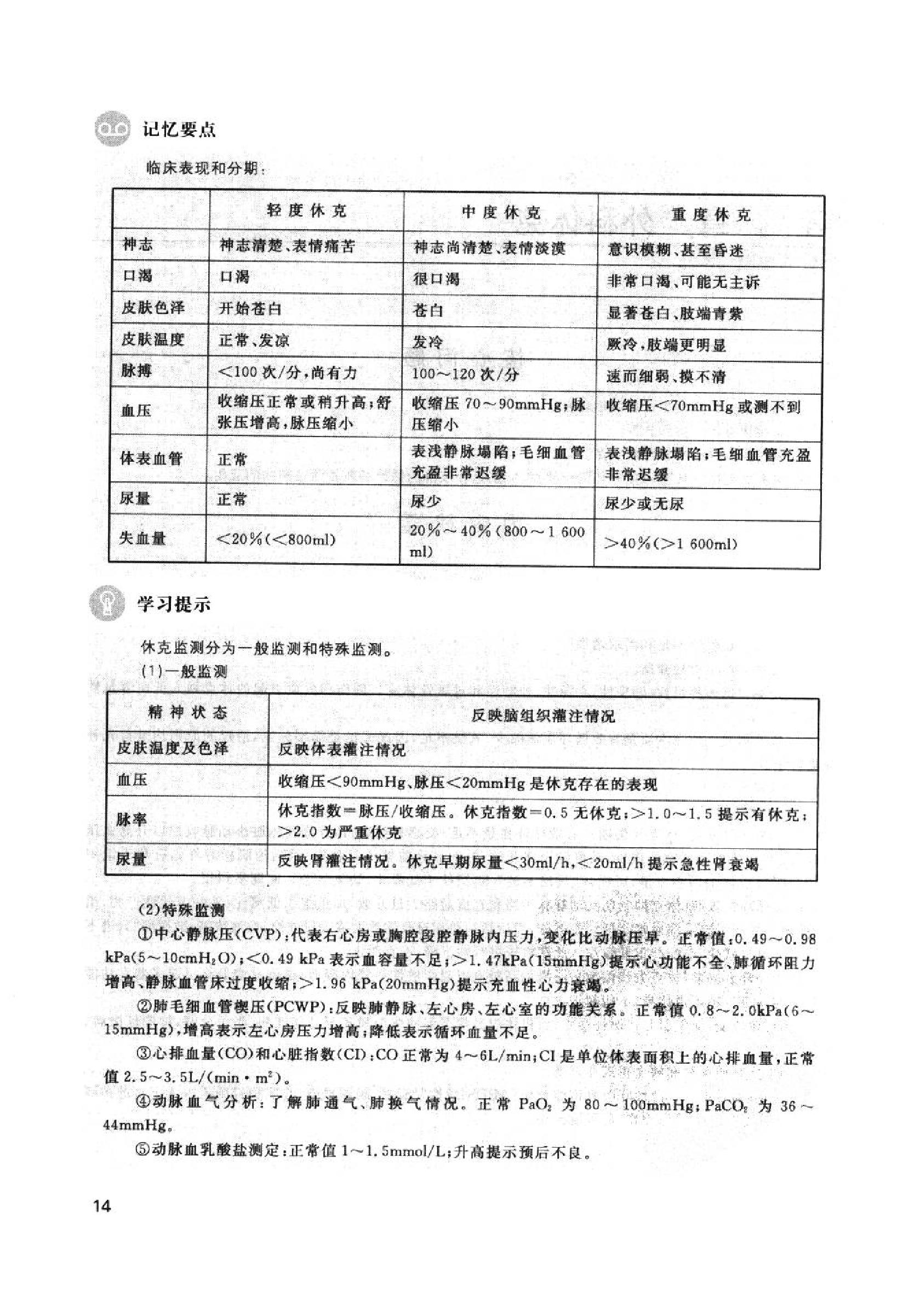 协和听课笔记：外科学.pdf_第22页