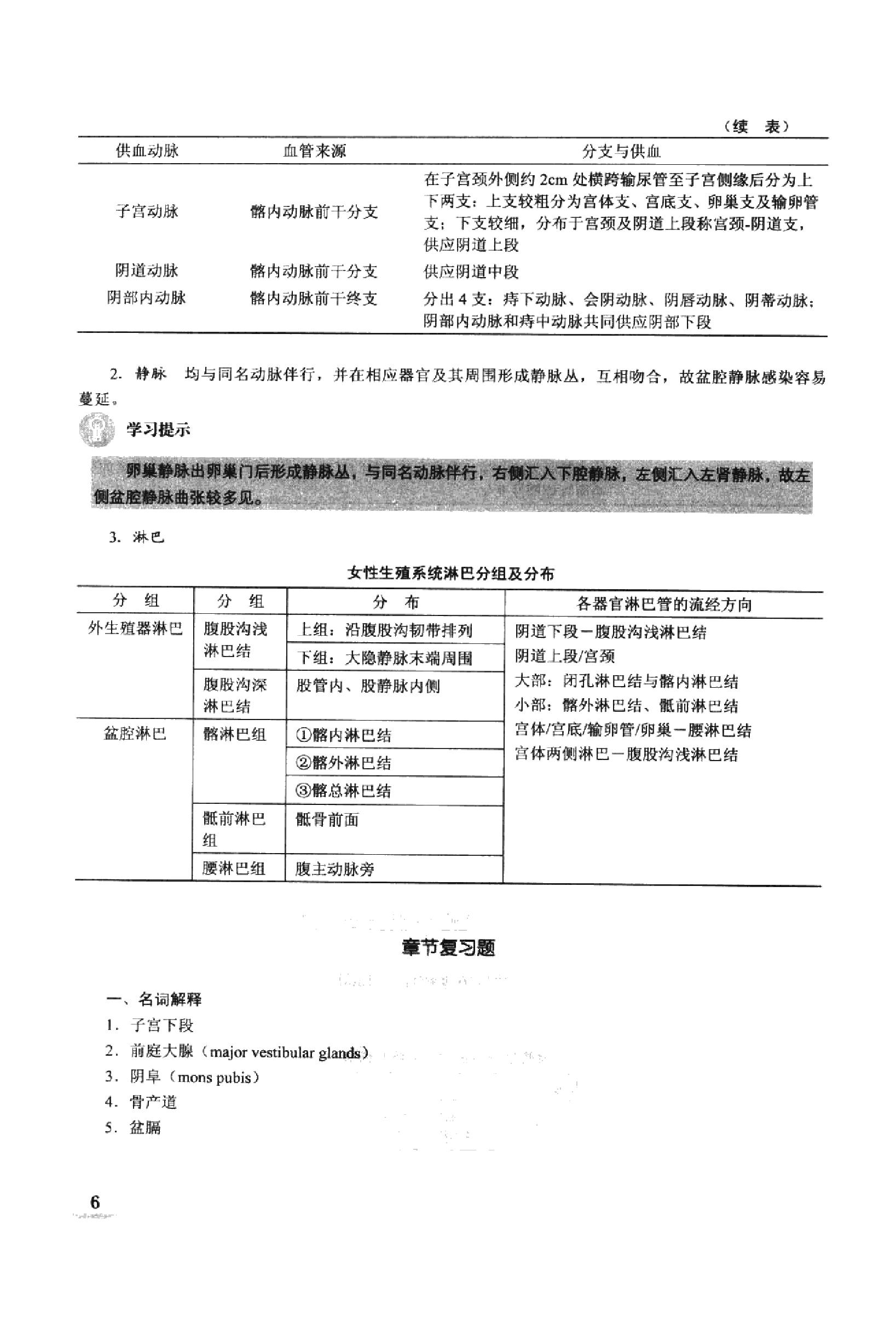 协和听课笔记：妇产科学.pdf_第10页