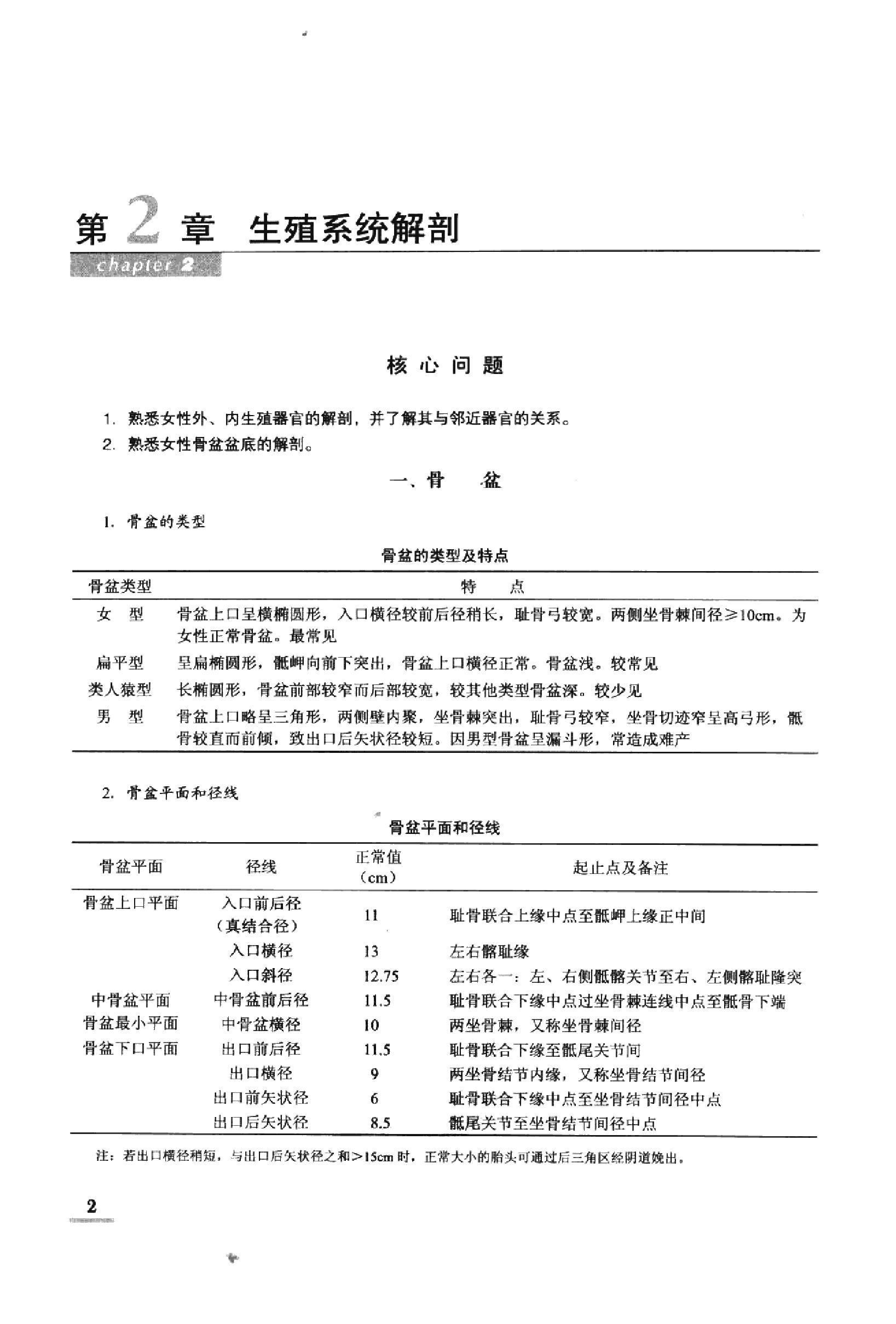 协和听课笔记：妇产科学.pdf_第6页