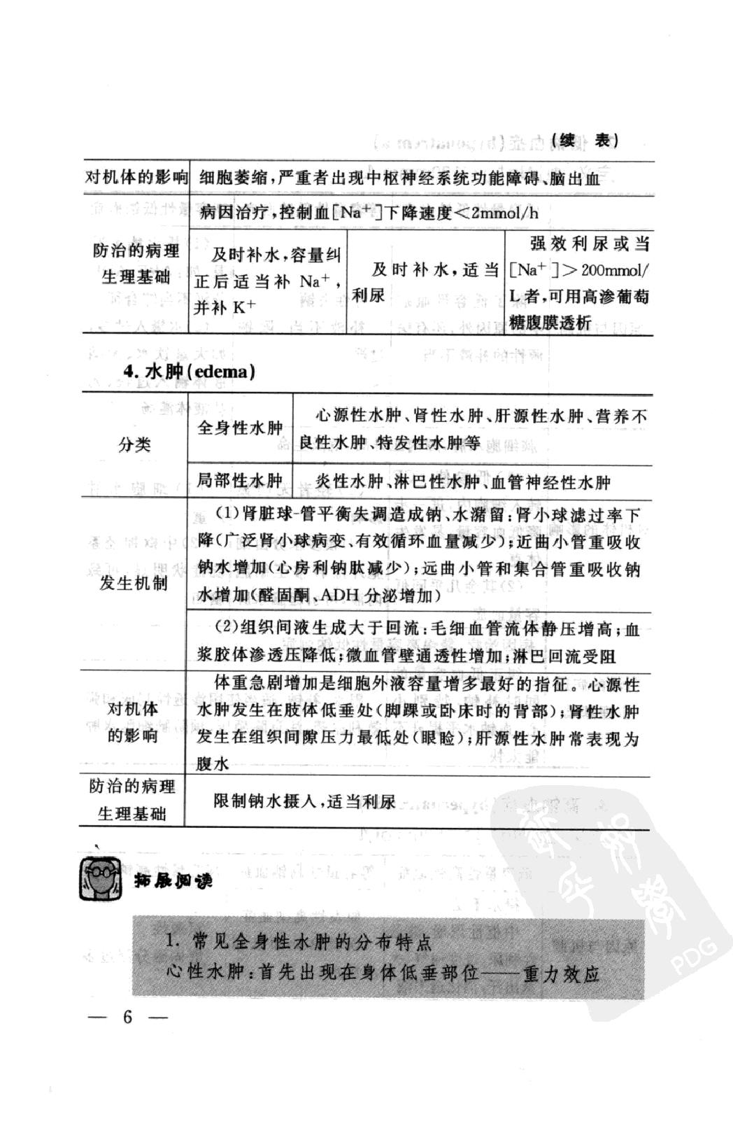 协和听课笔记：病理生理学.pdf_第15页