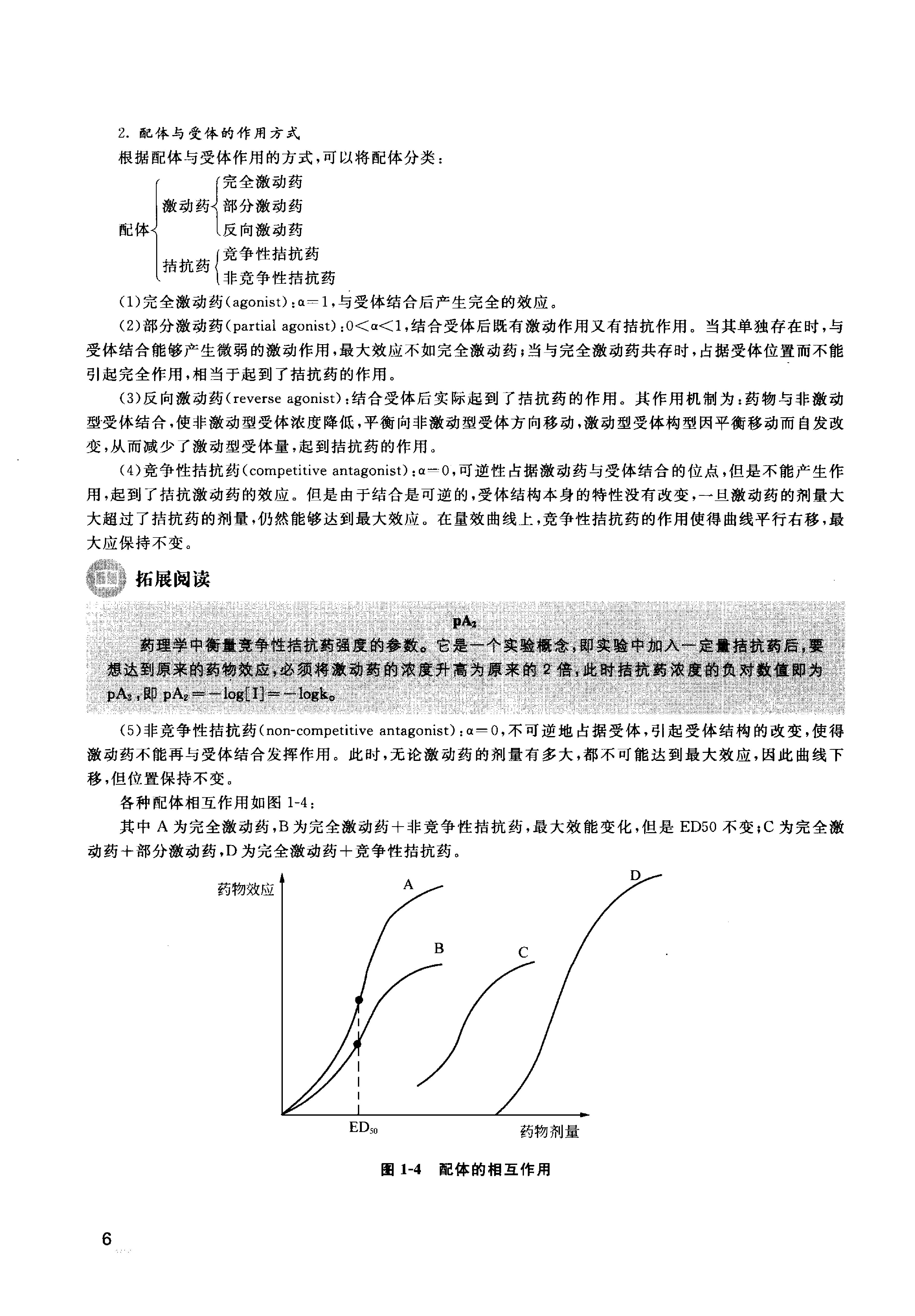 协和听课笔记：药理学.pdf_第15页