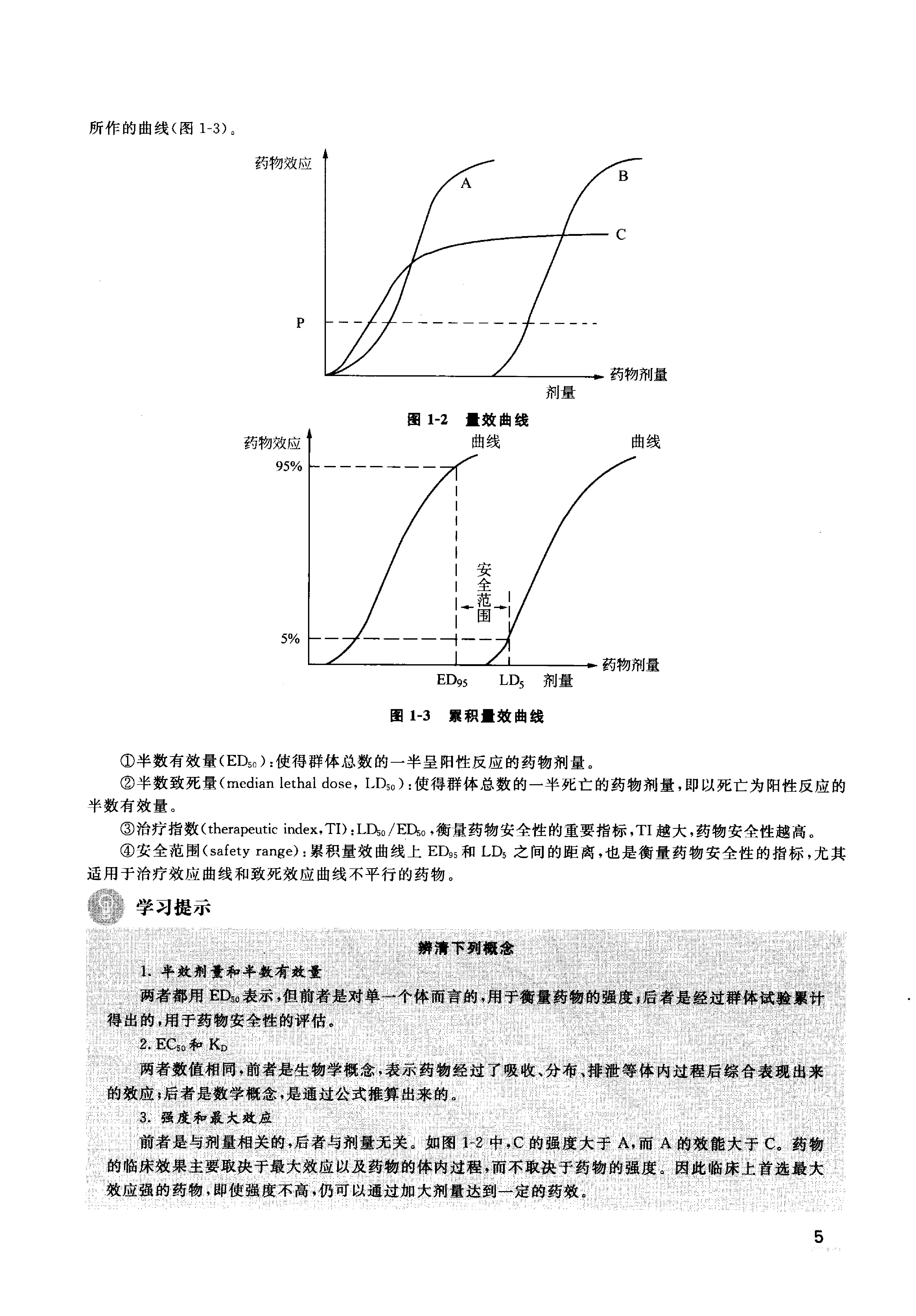 协和听课笔记：药理学.pdf_第14页