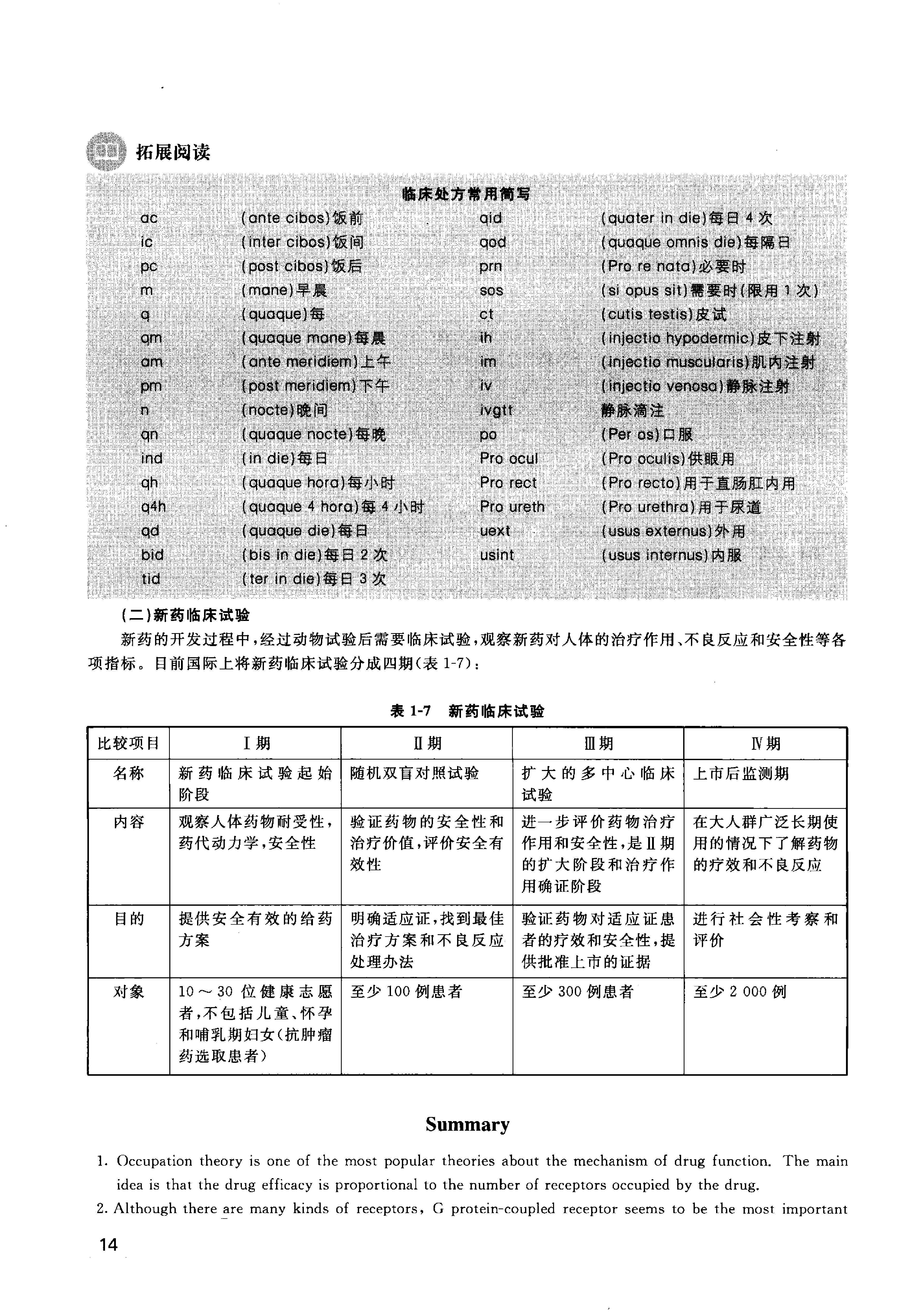 协和听课笔记：药理学.pdf_第23页