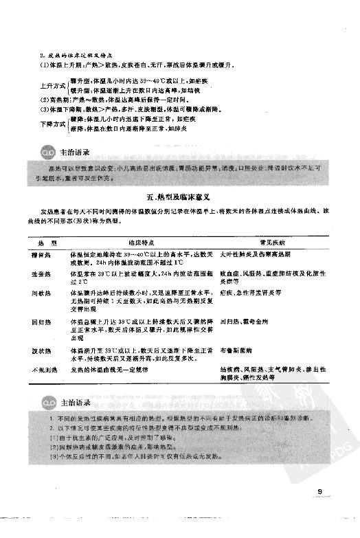 协和听课笔记：诊断学.pdf_第15页