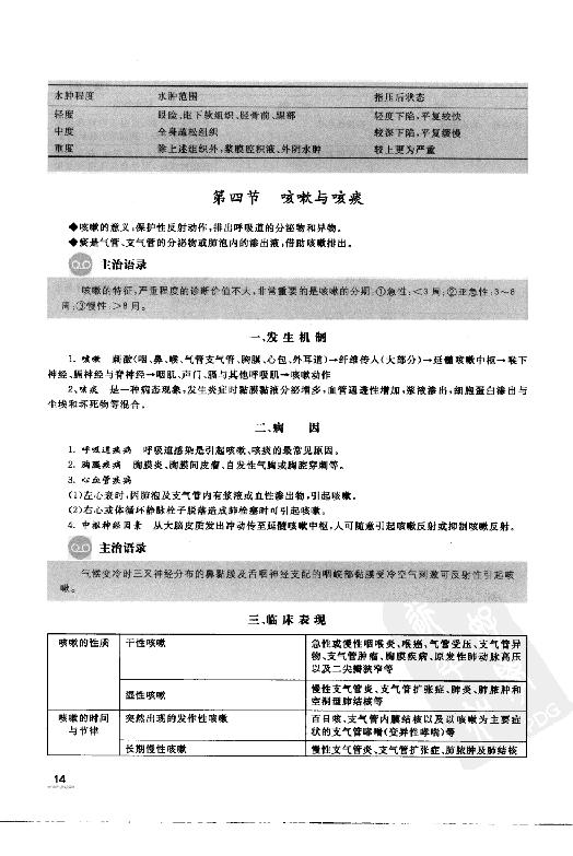 协和听课笔记：诊断学.pdf_第20页