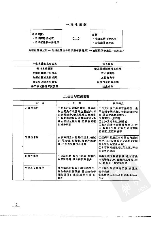 协和听课笔记：诊断学.pdf_第18页