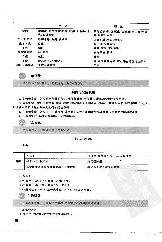 协和听课笔记：诊断学.pdf_第22页