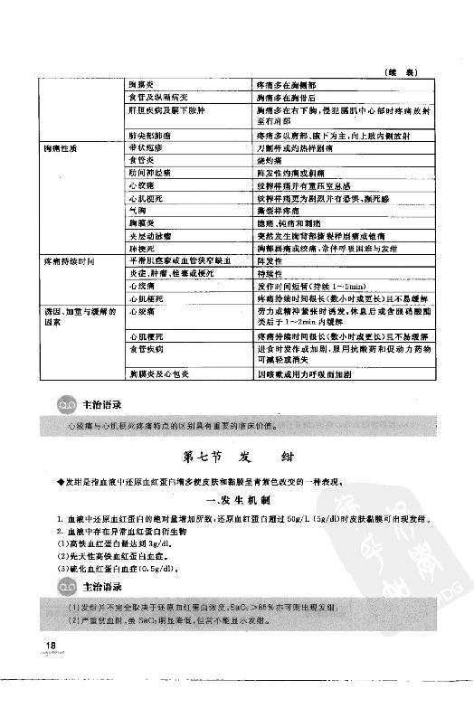 协和听课笔记：诊断学.pdf_第24页