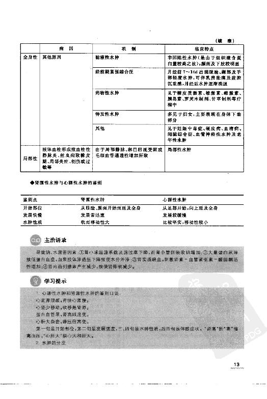 协和听课笔记：诊断学.pdf_第19页