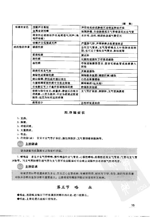 协和听课笔记：诊断学.pdf_第21页