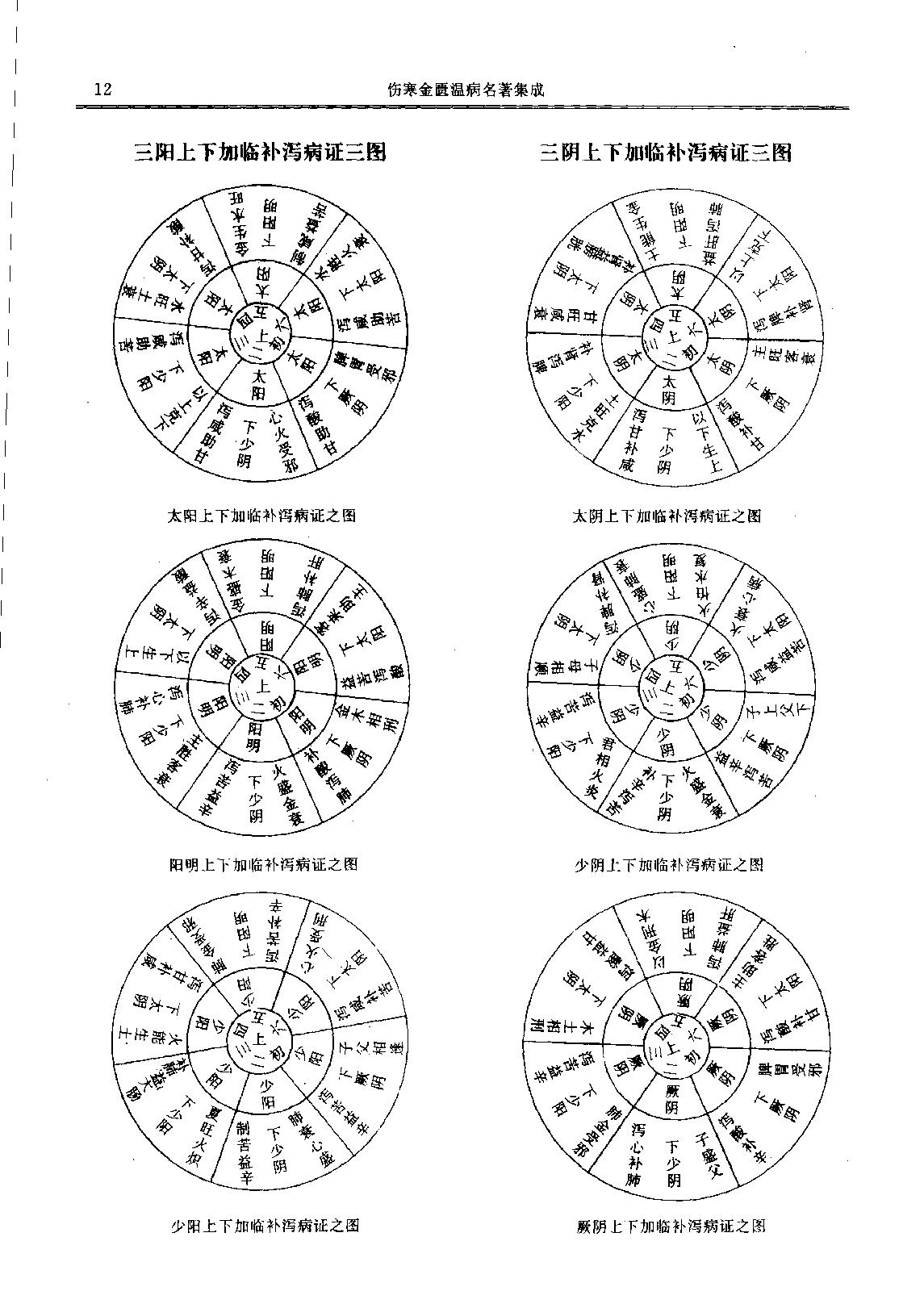 历代中医名著文库--伤寒金匮温病名著集成.pdf_第20页