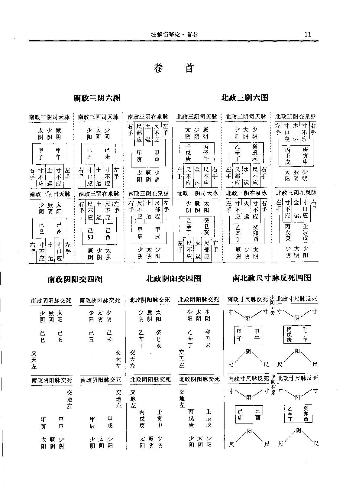 历代中医名著文库--伤寒金匮温病名著集成.pdf_第19页