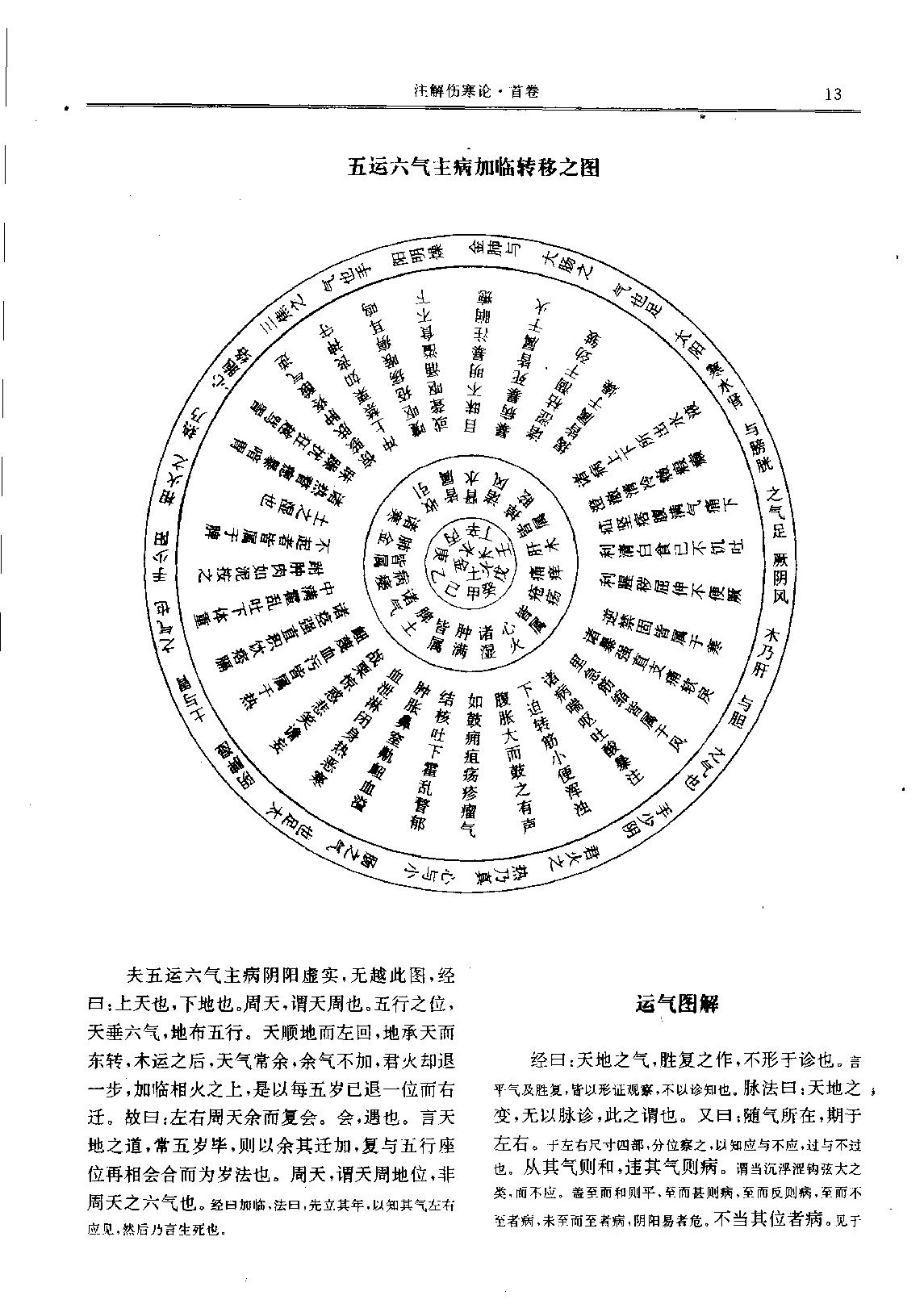 历代中医名著文库--伤寒金匮温病名著集成.pdf_第21页