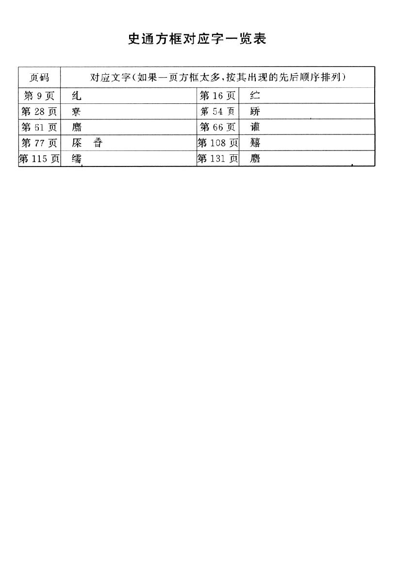 史通.pdf_第3页