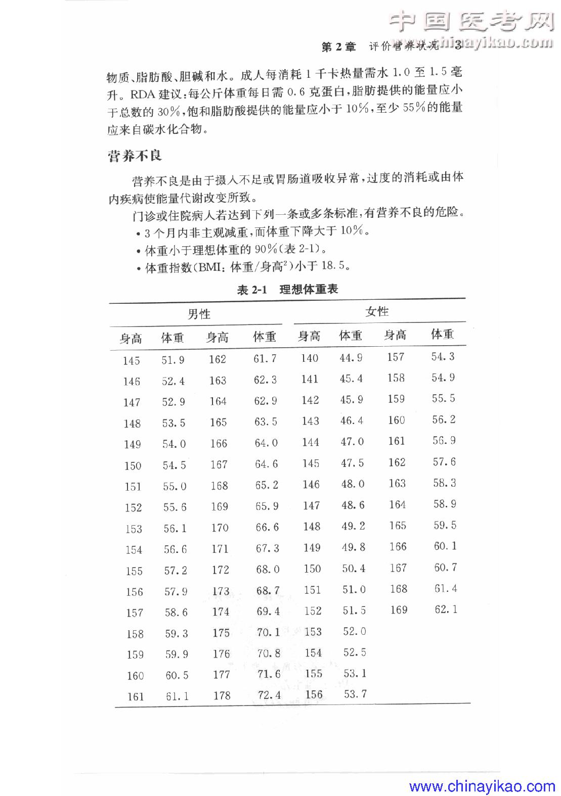 哈里森内科学(第16版)(全卷)——Dennis  L.Kasper等-2009.pdf_第16页