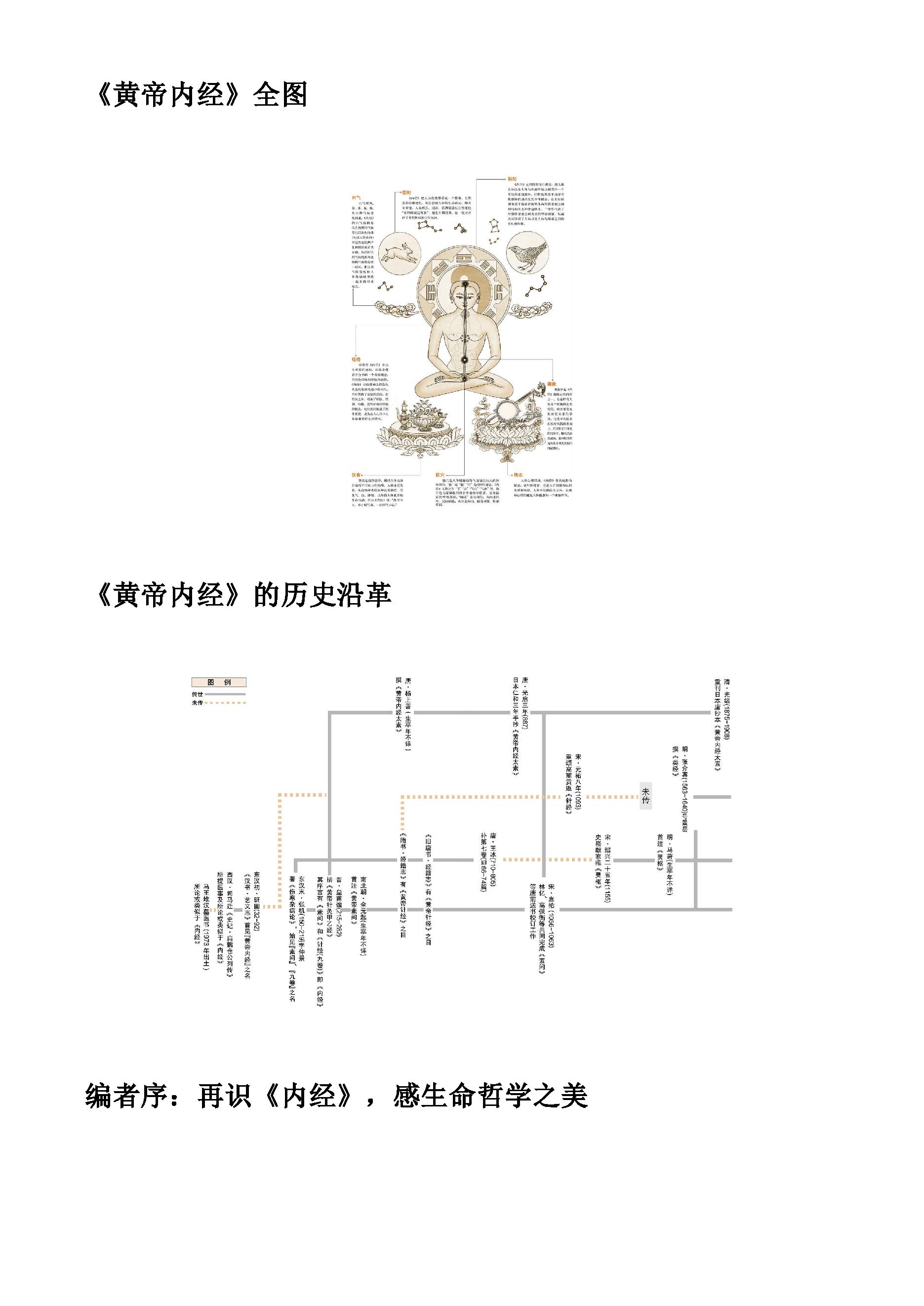 图解国医典藏系列.pdf_第25页