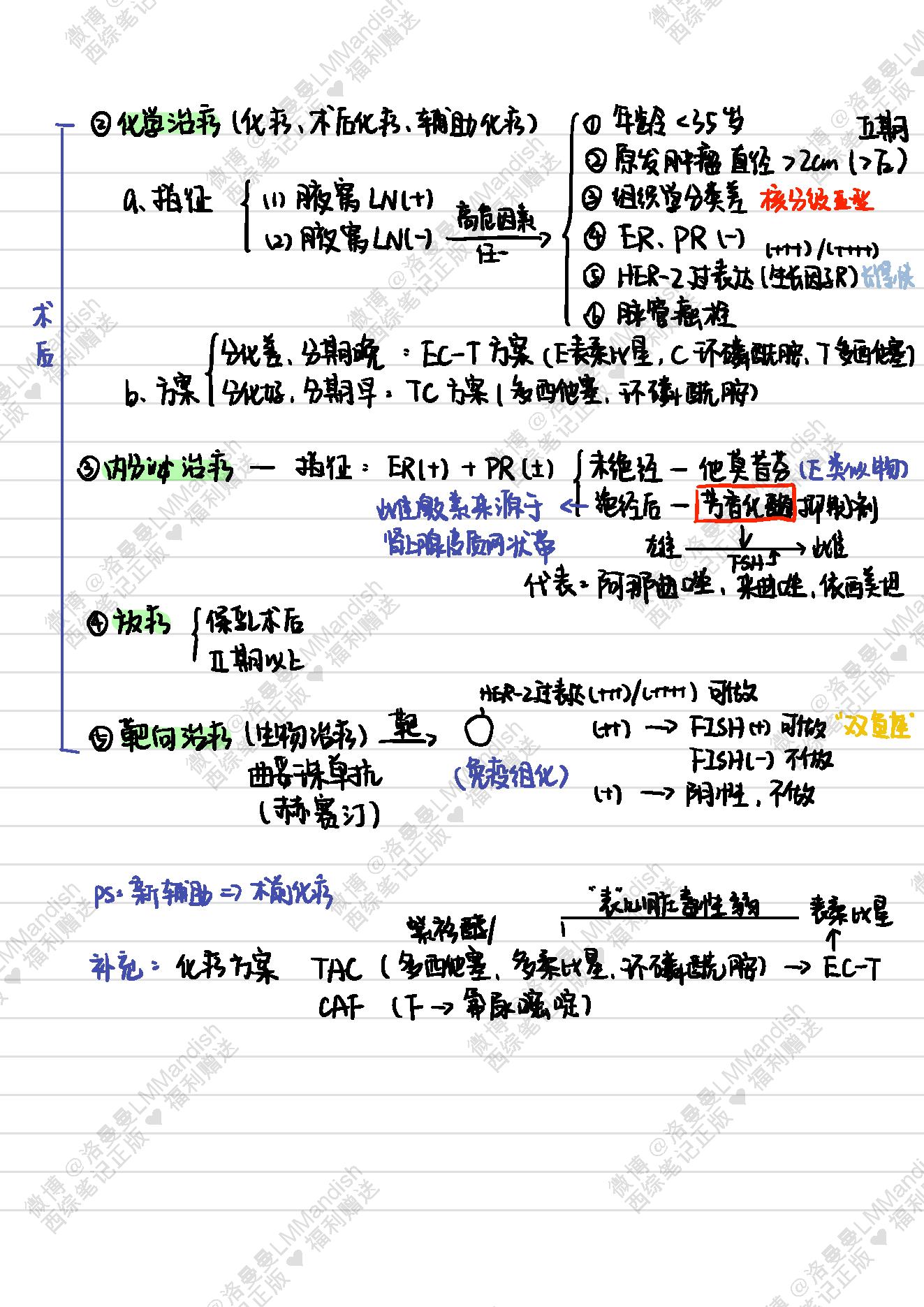 外科_西综笔记福利@洛曼曼LMMandish.pdf_第21页