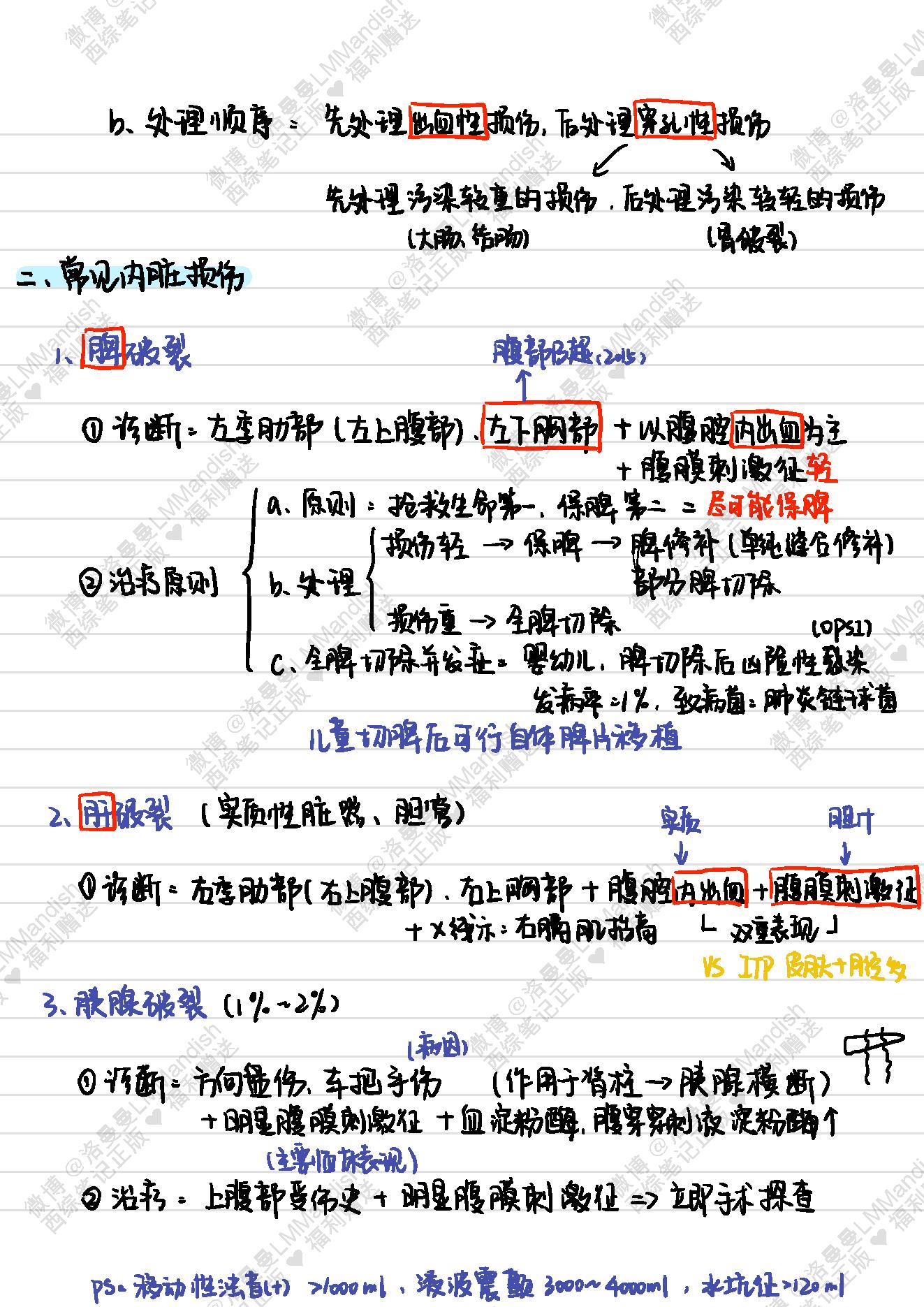 外科_西综笔记福利@洛曼曼LMMandish.pdf_第23页