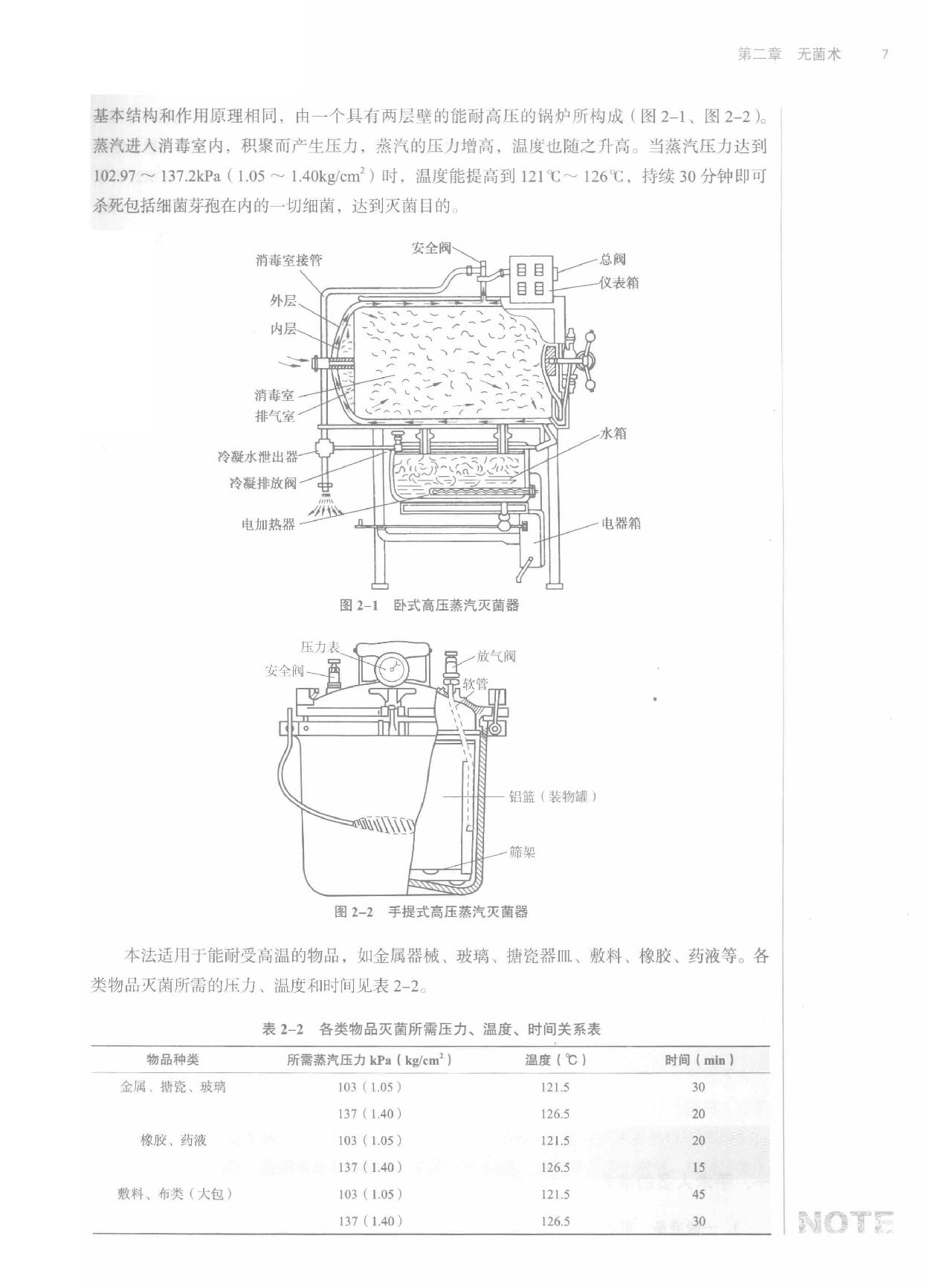 外科学 中西医.pdf_第23页