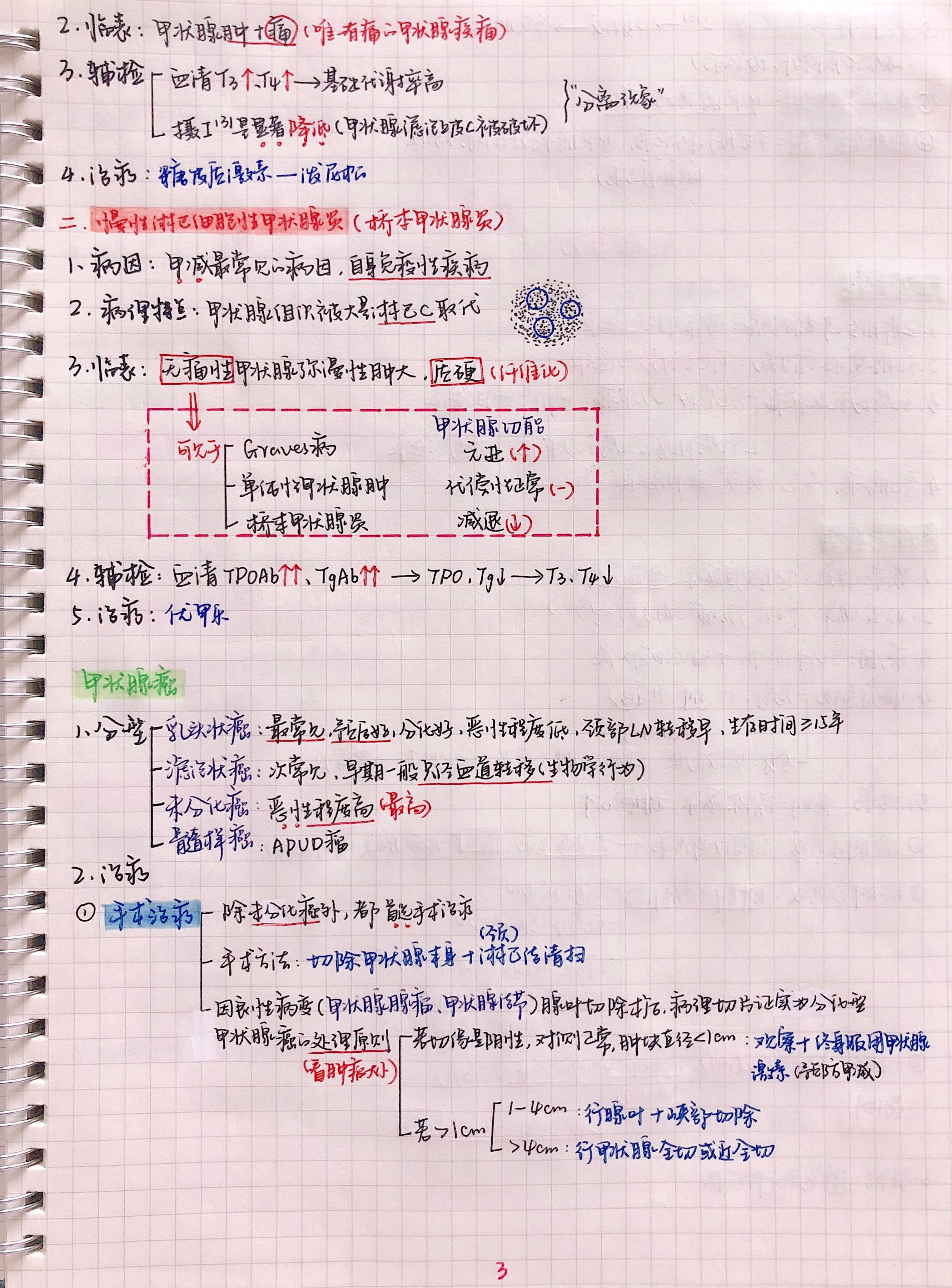 外科手写笔记.pdf_第3页