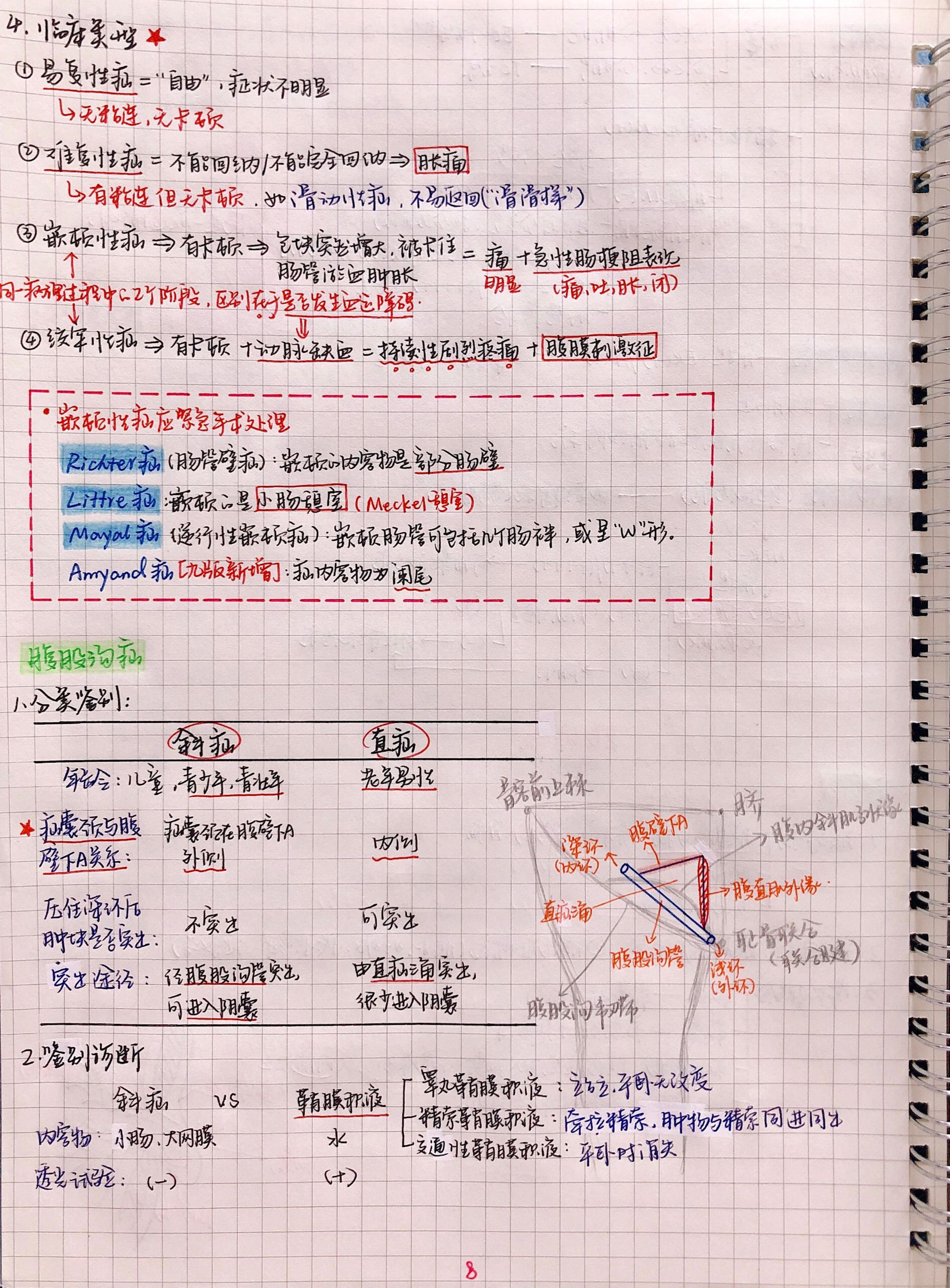 外科手写笔记.pdf_第8页