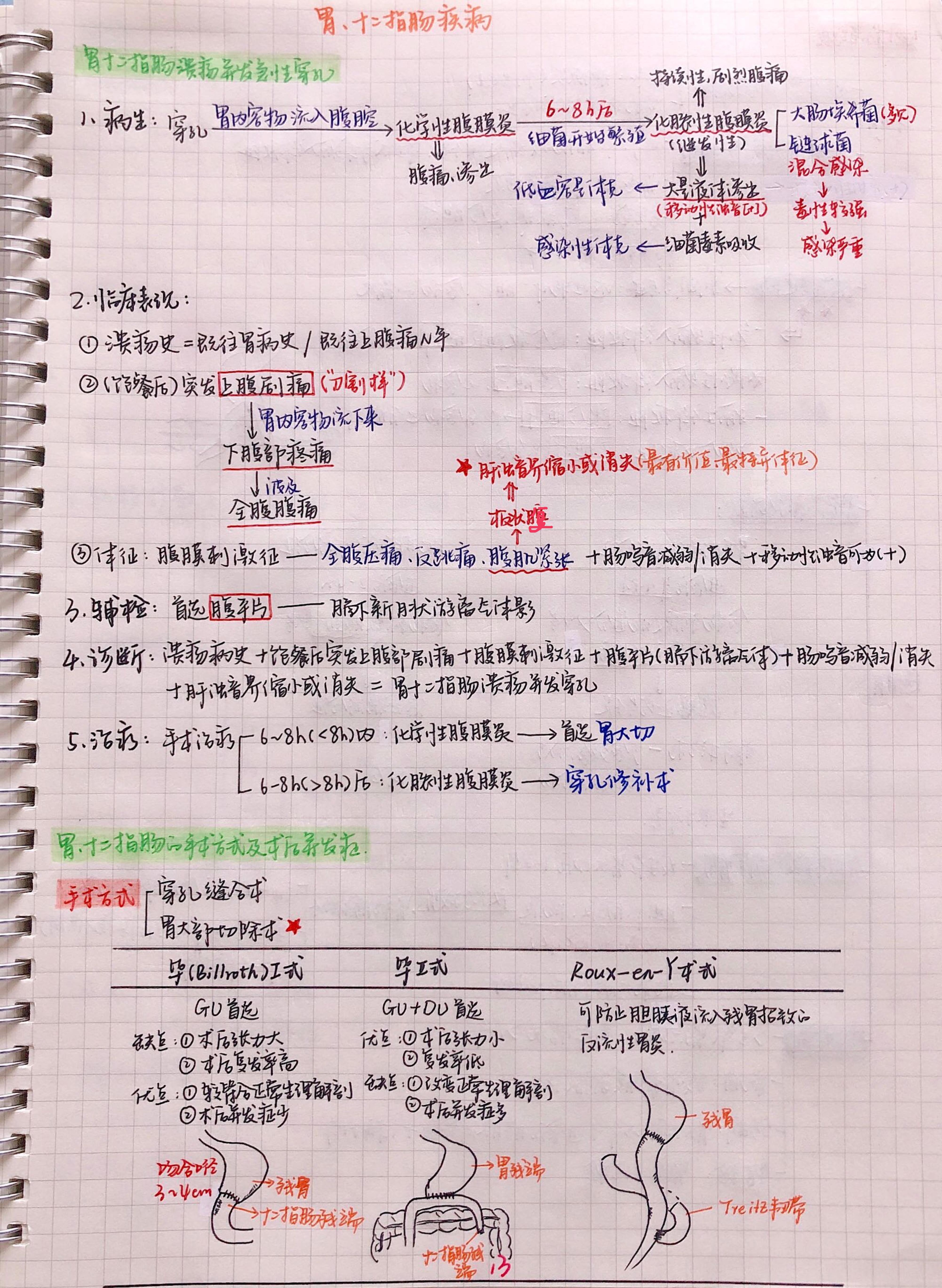 外科手写笔记.pdf_第13页