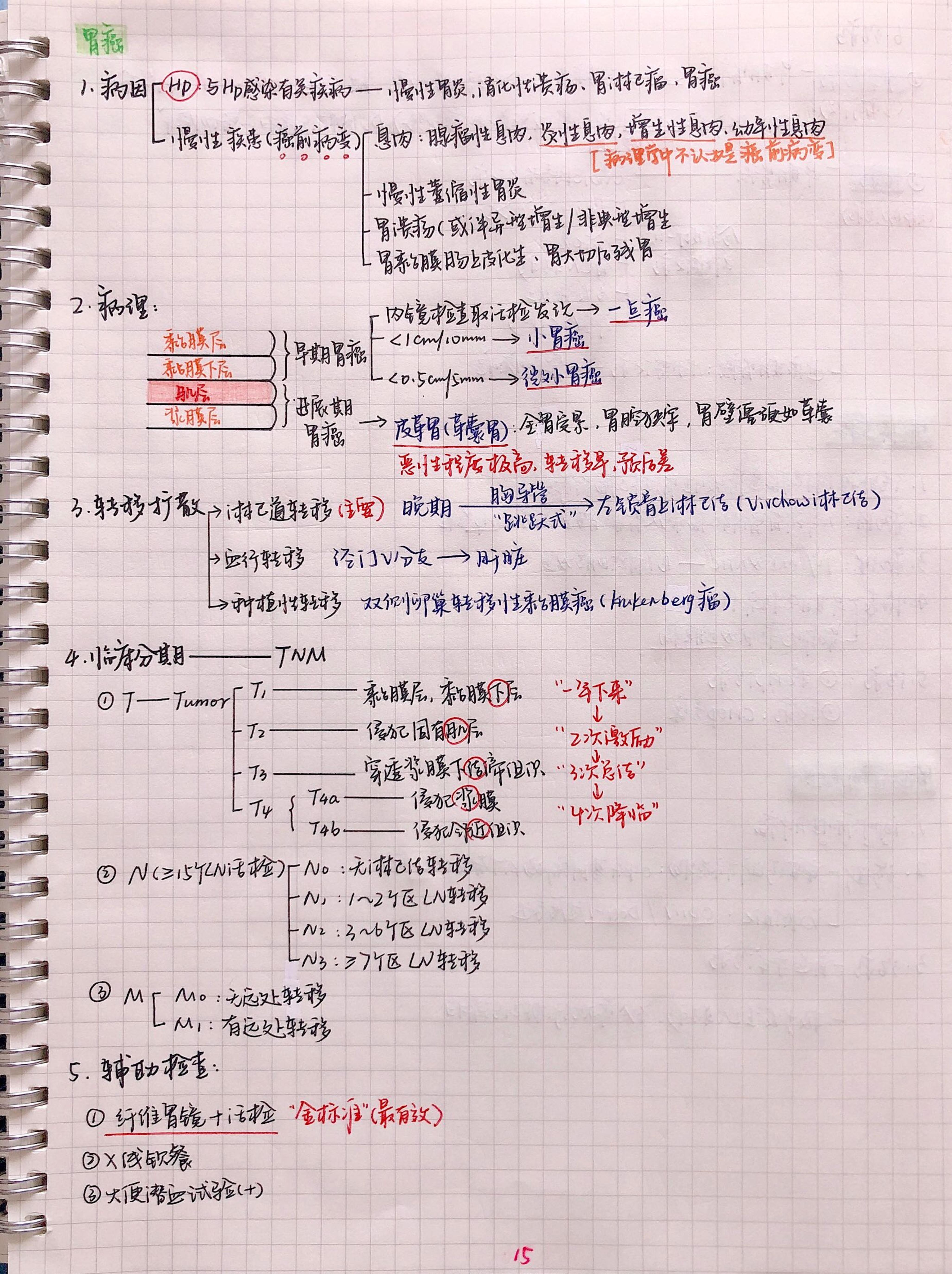 外科手写笔记.pdf_第15页