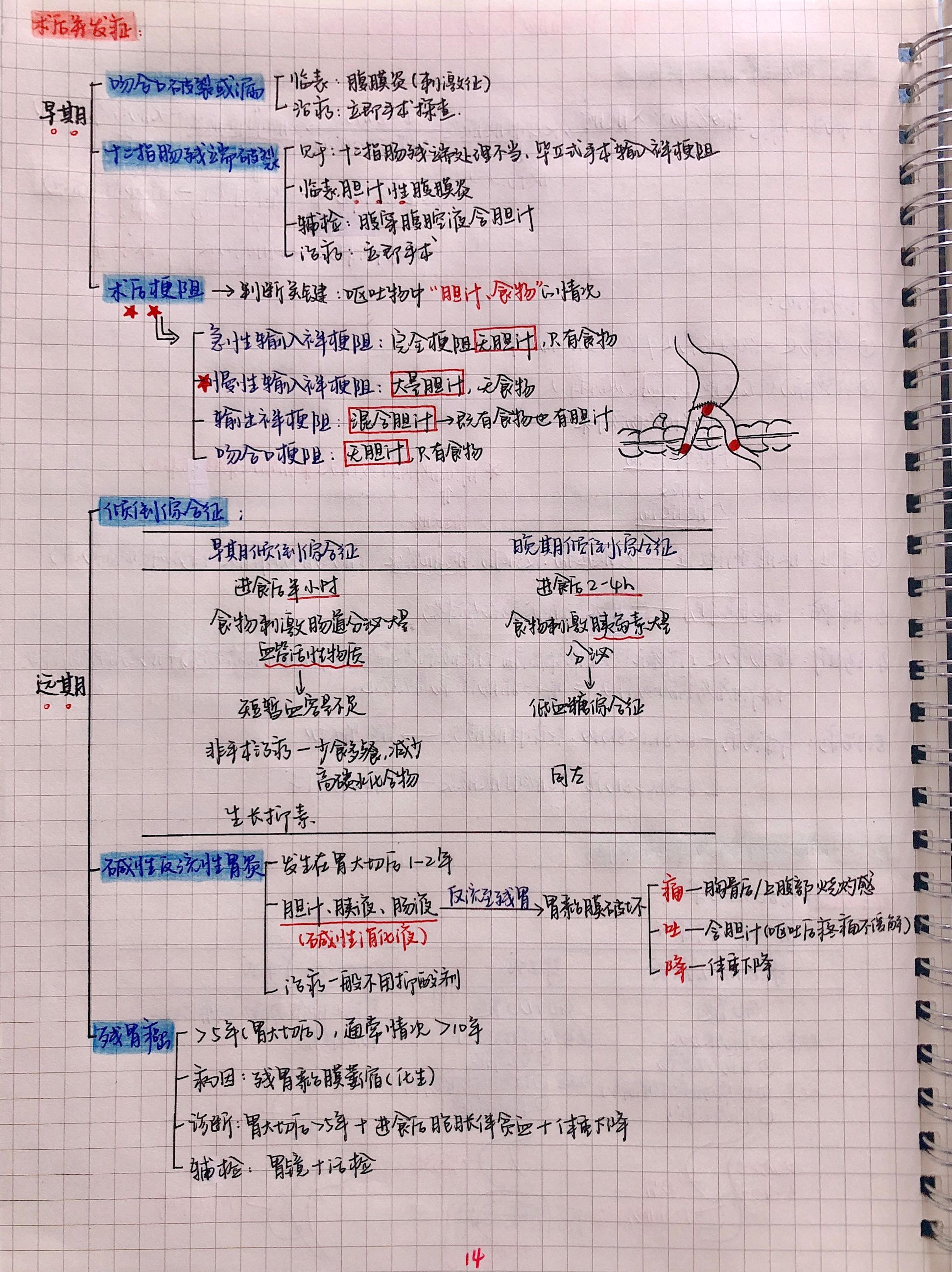 外科手写笔记.pdf_第14页