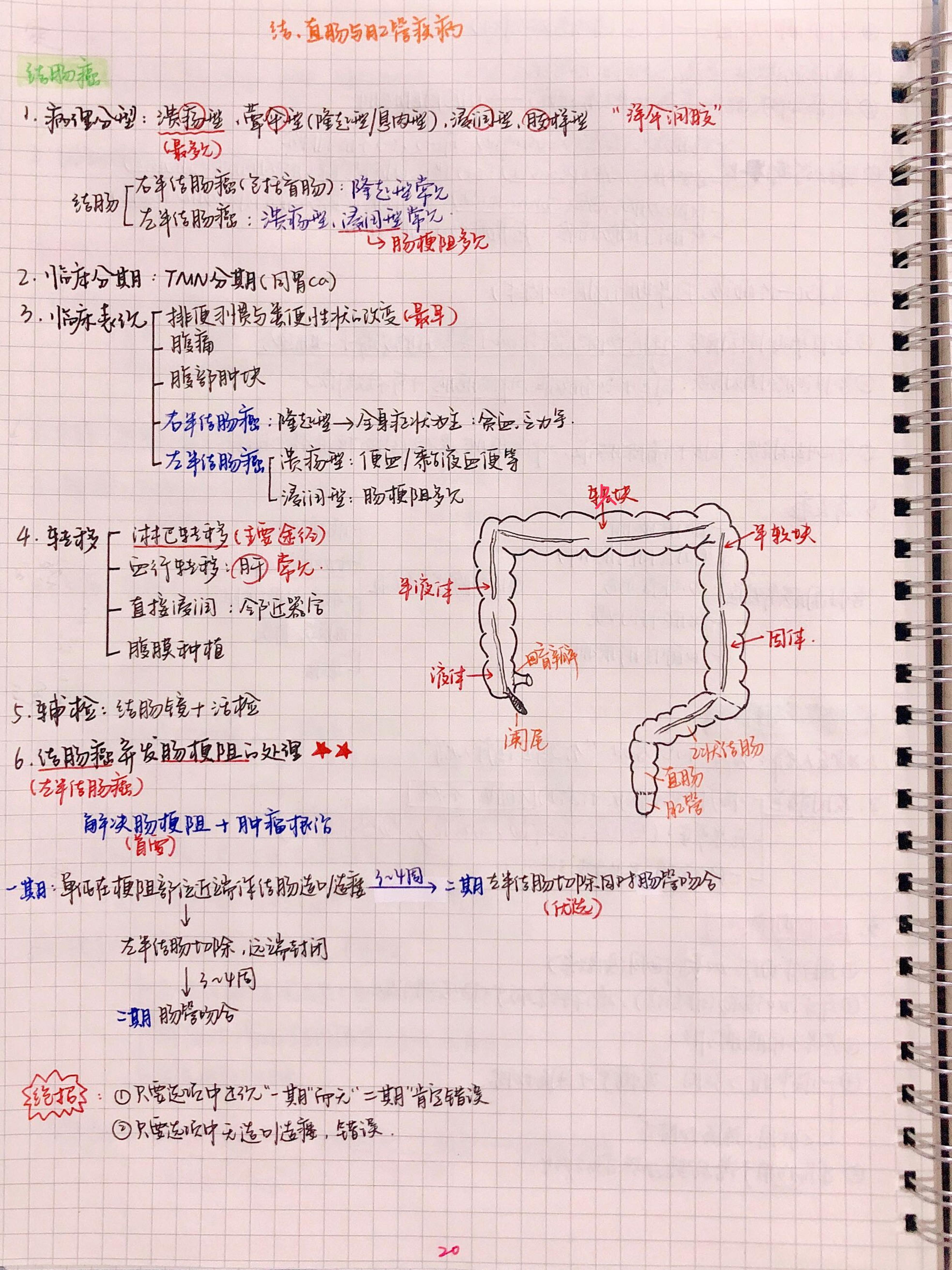 外科手写笔记.pdf_第20页