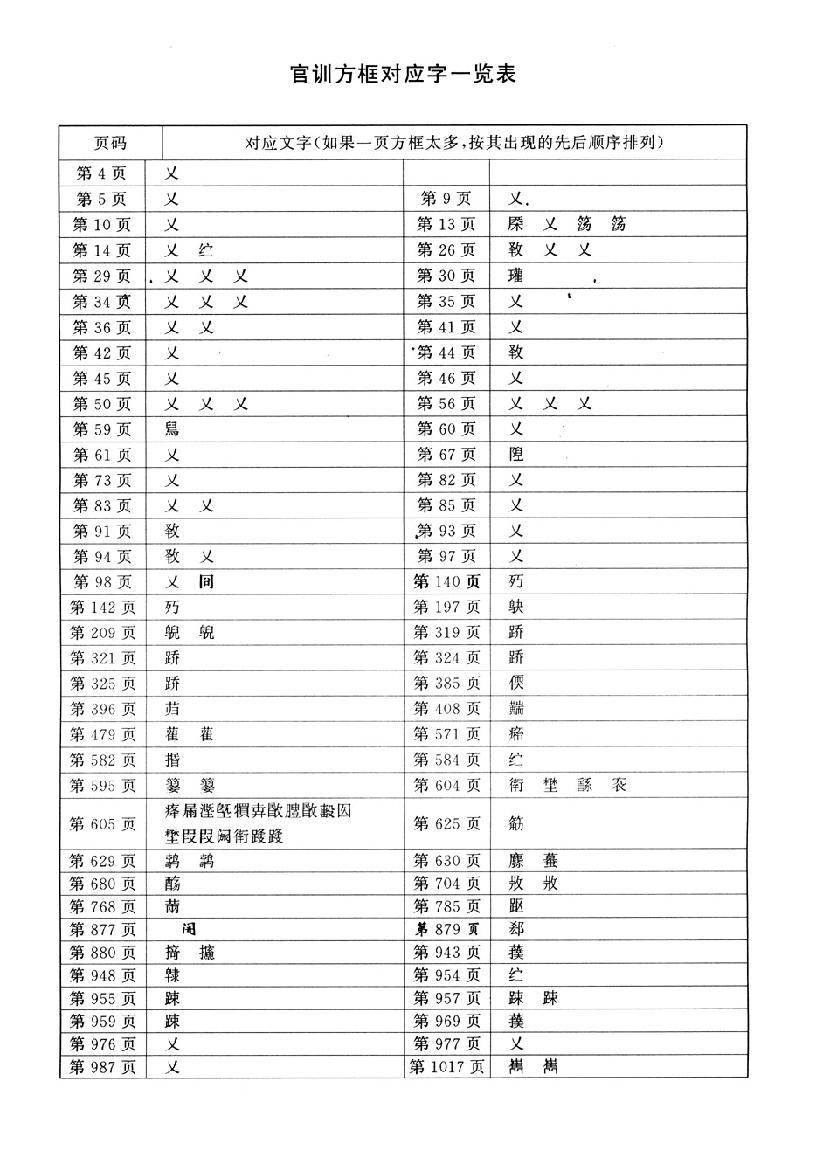 官训.pdf_第3页