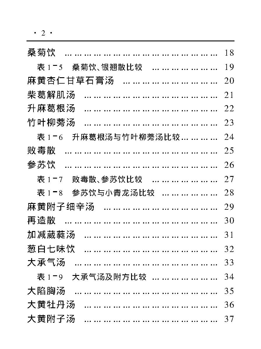 实用趣味方剂手册.pdf_第8页