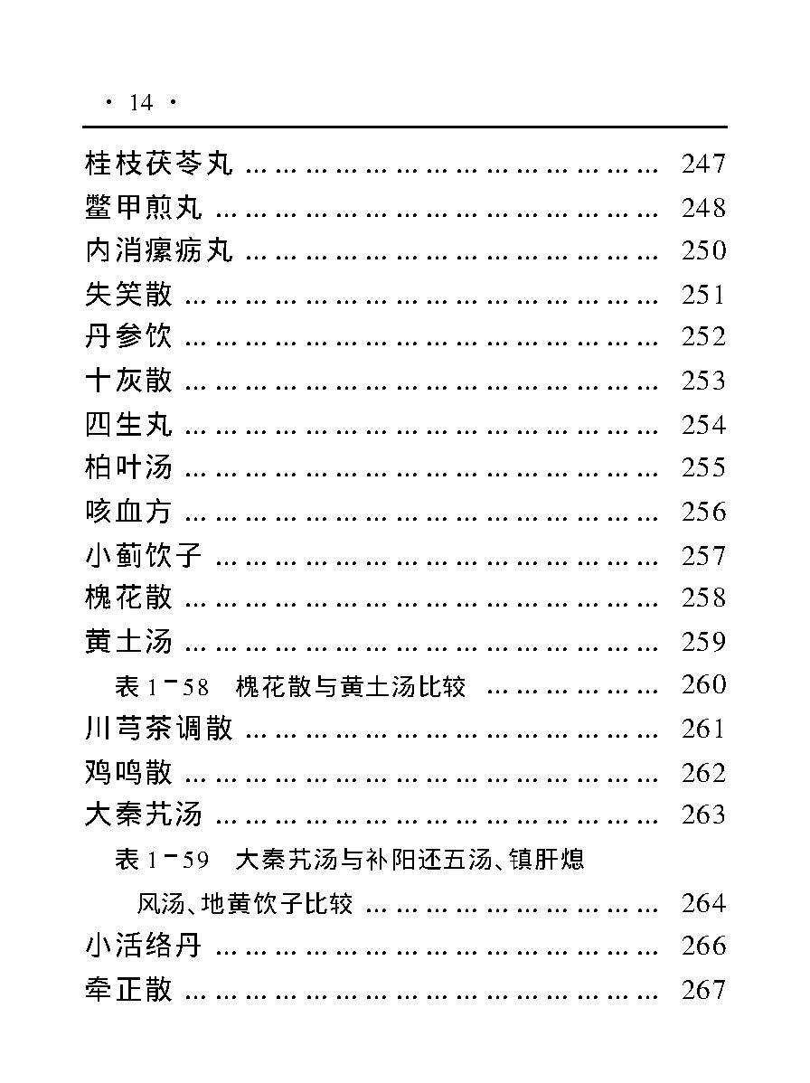 实用趣味方剂手册.pdf_第20页