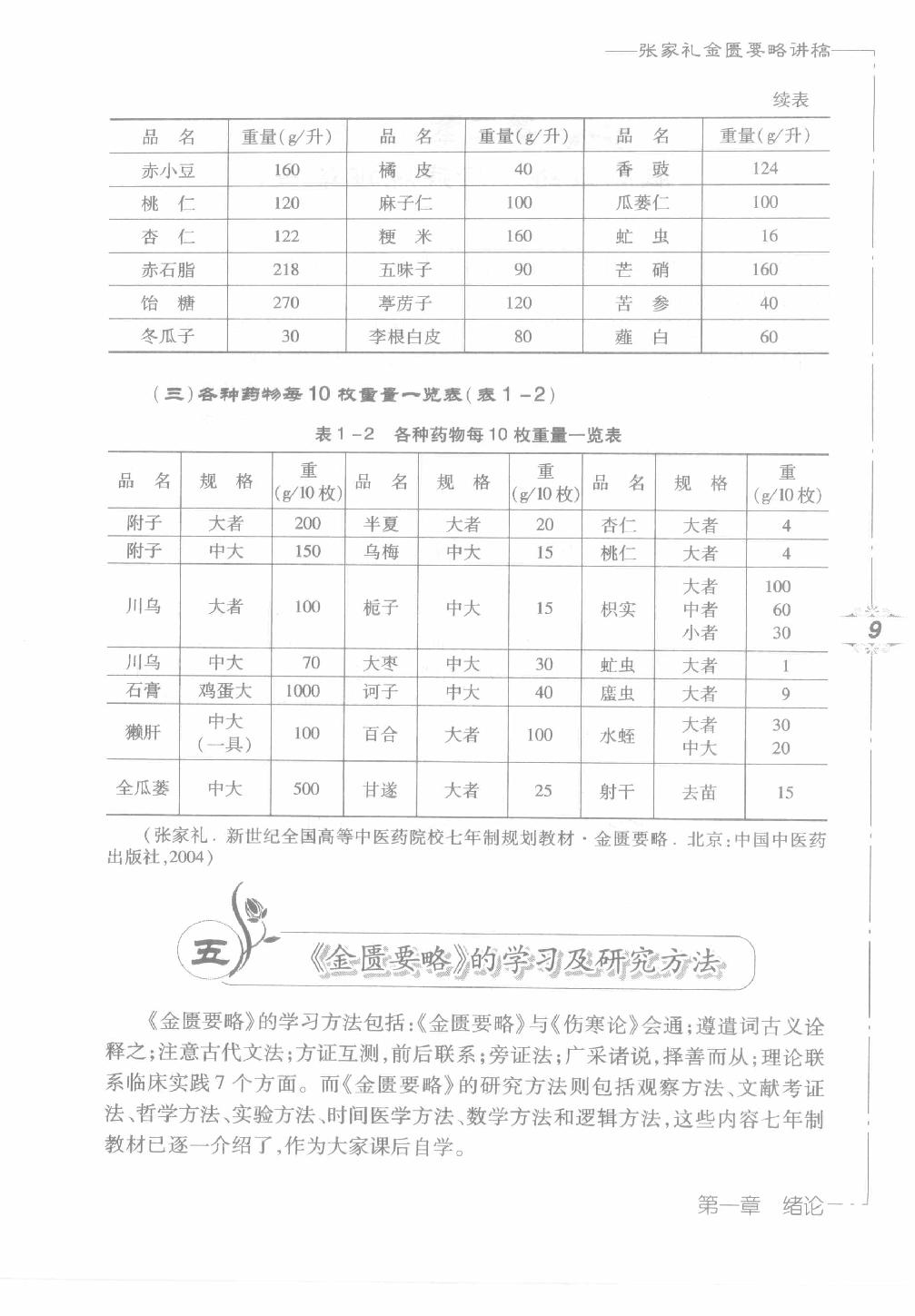 张家礼金匮要略讲稿_12120107.pdf_第25页