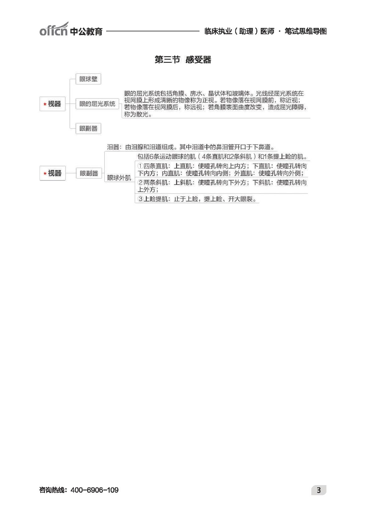 执业最新-临床思维导图.pdf_第5页