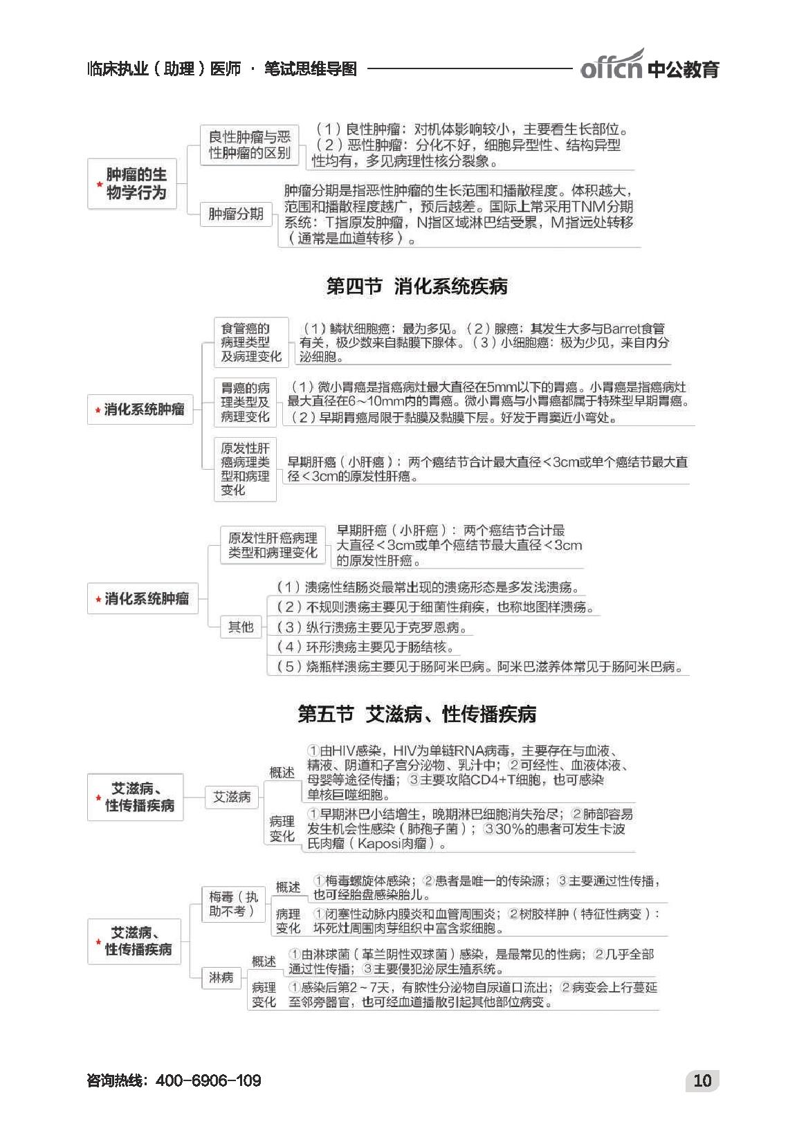 执业最新-临床思维导图.pdf_第12页