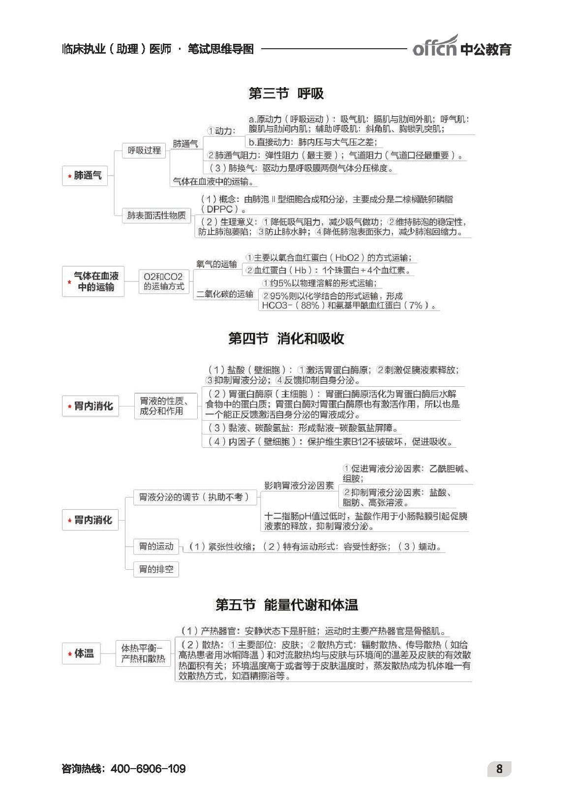 执业最新-临床思维导图.pdf_第10页