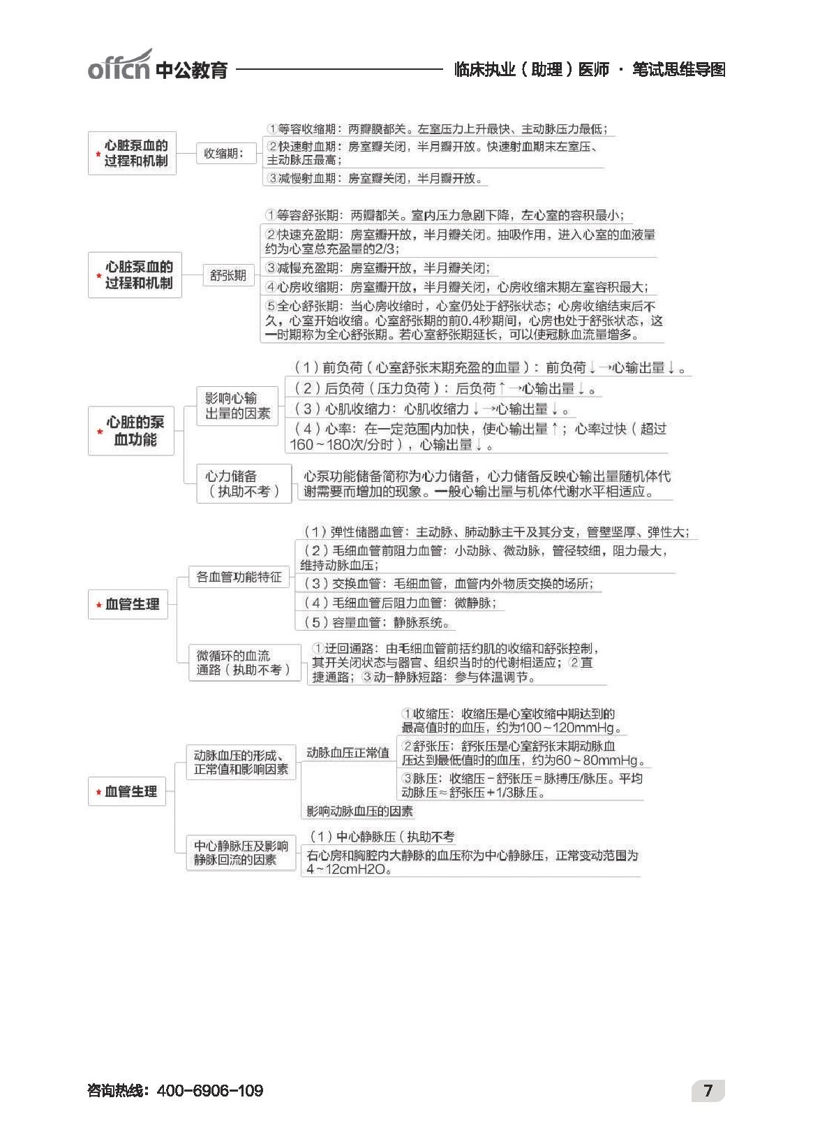 执业最新-临床思维导图.pdf_第9页