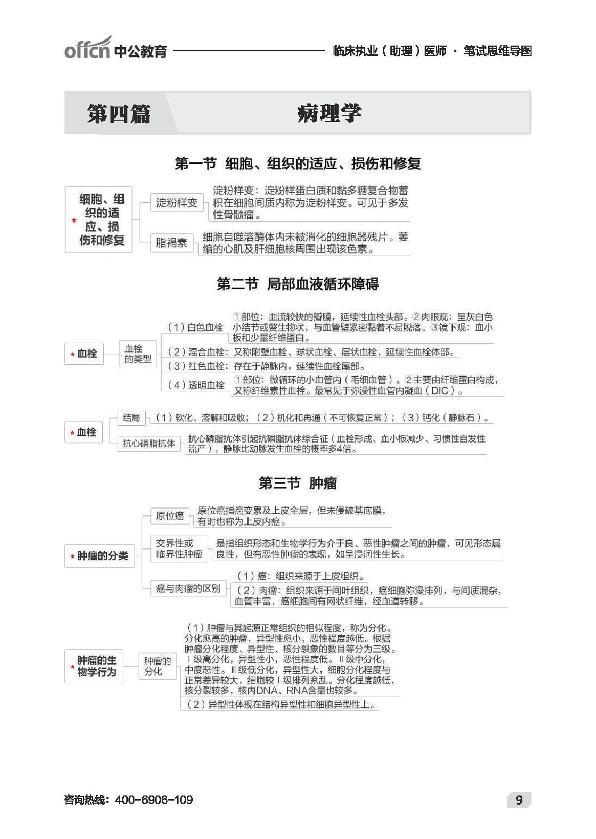 执业最新-临床思维导图.pdf_第11页