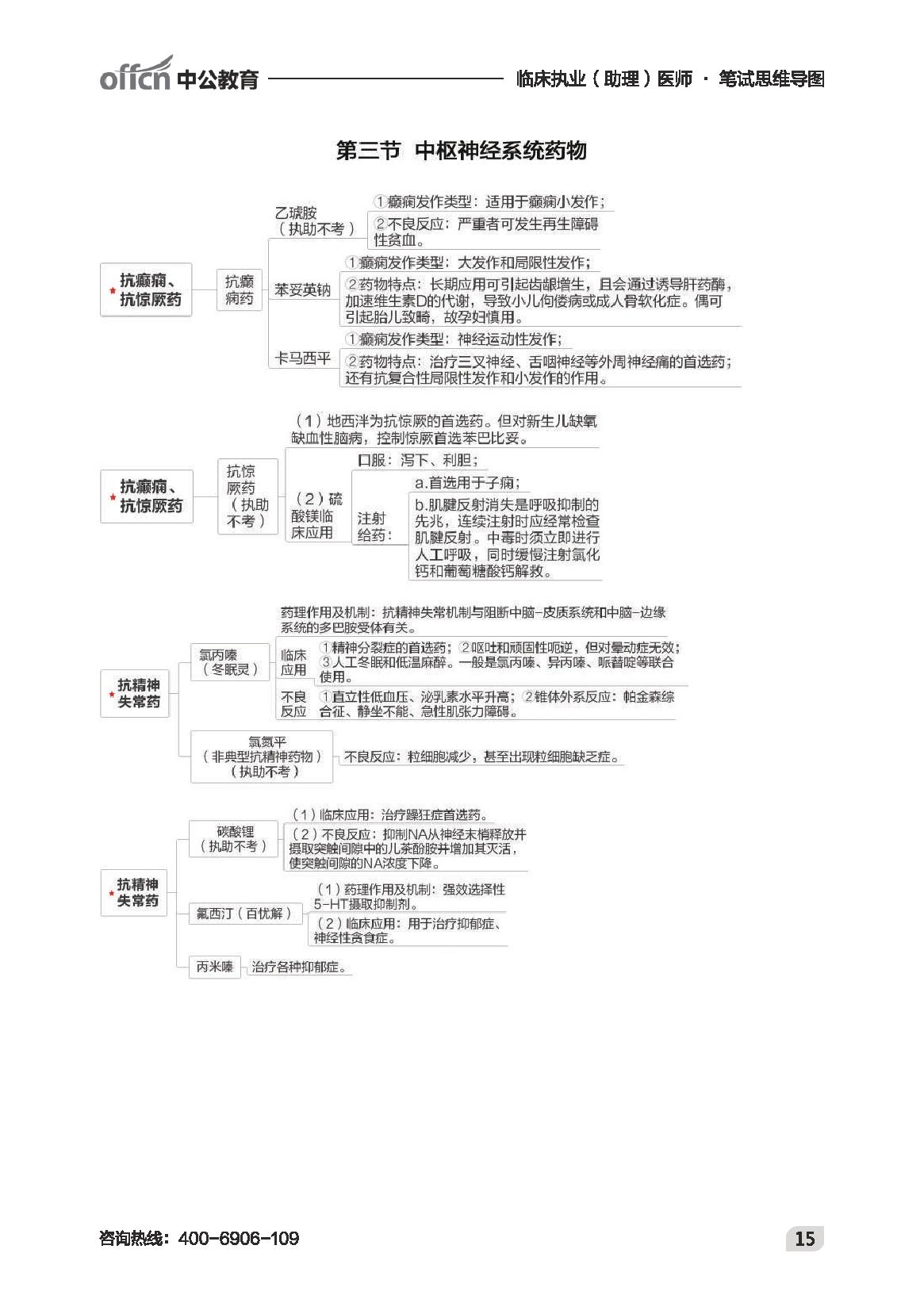 执业最新-临床思维导图.pdf_第17页