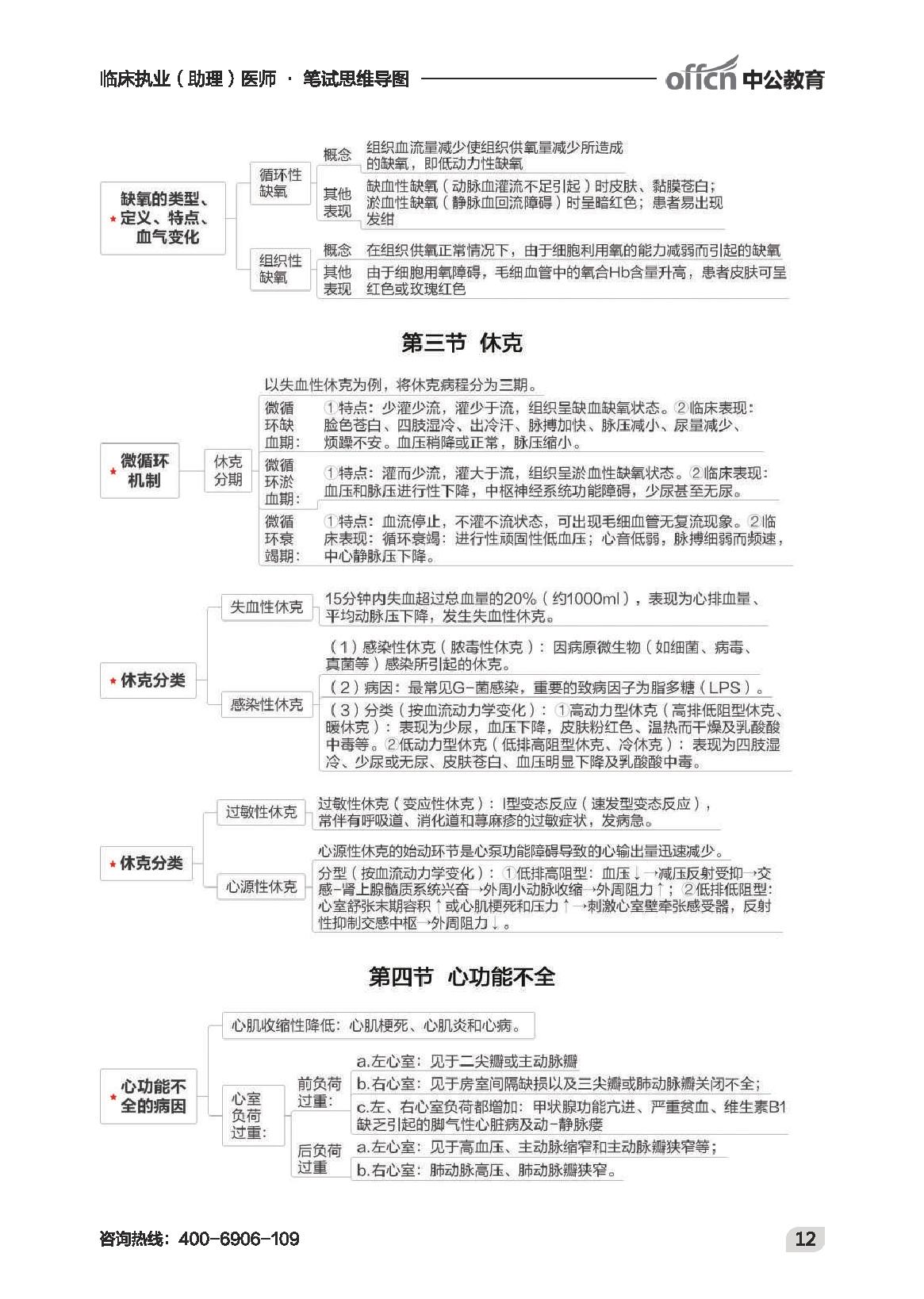 执业最新-临床思维导图.pdf_第14页